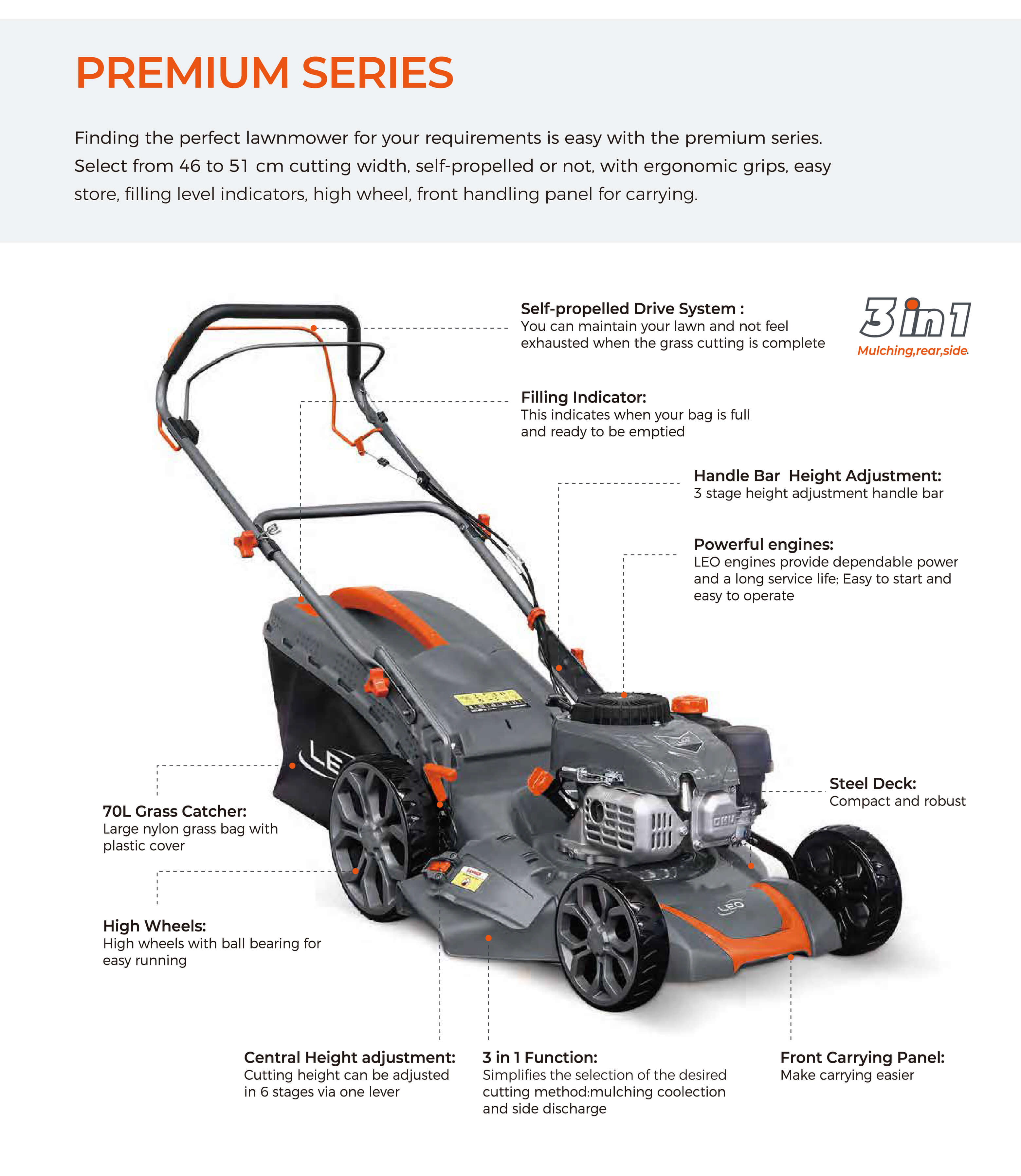 LM-2L Petrol Lawnmowers Overview