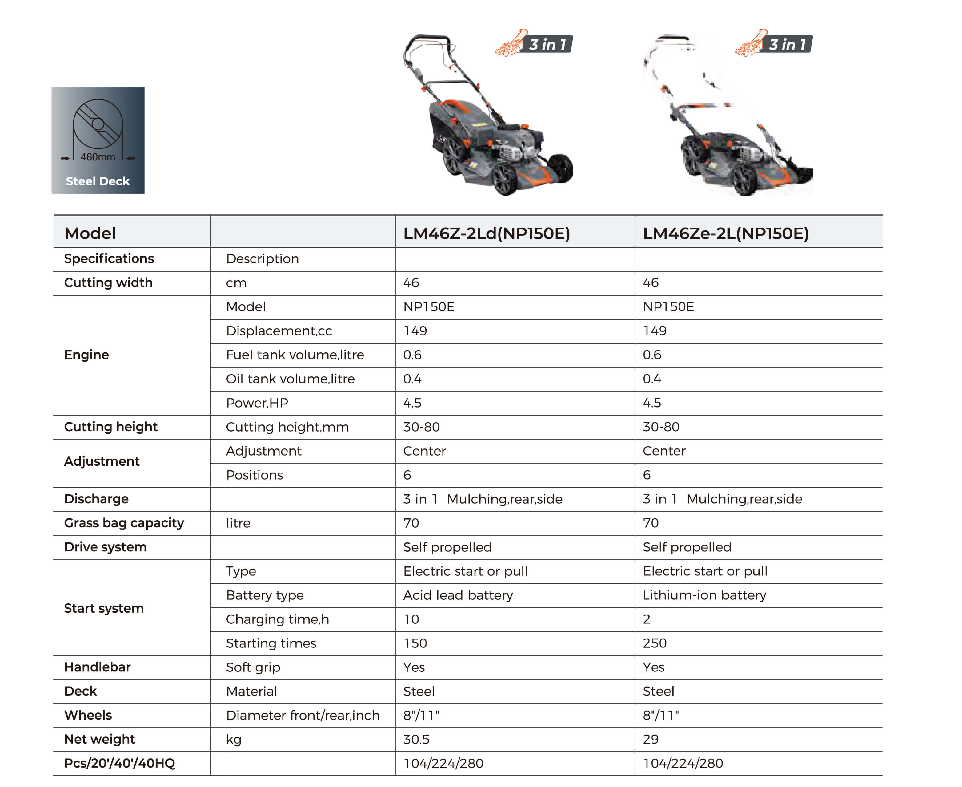 LM-2L Petrol Lawnmowers Technical Data