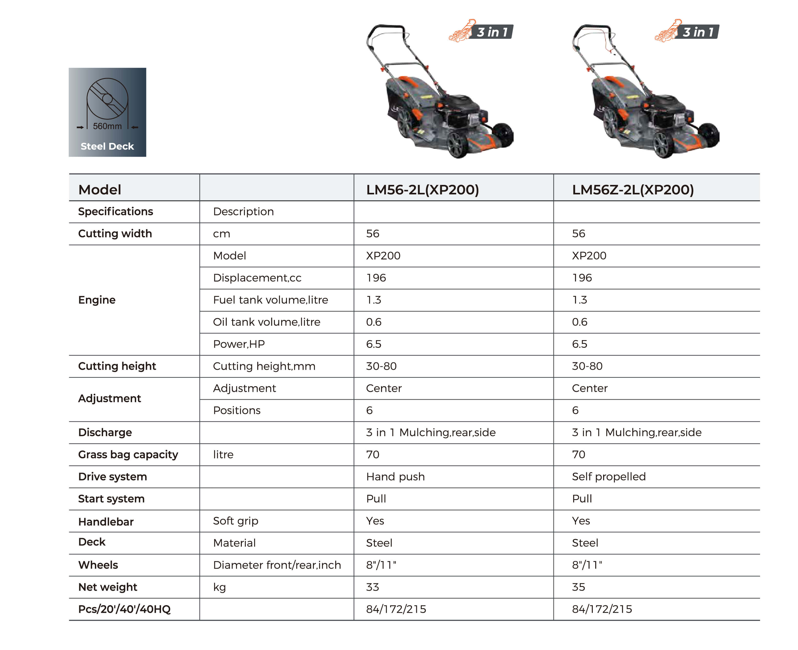 LM-2L Petrol Lawnmowers Technical Data