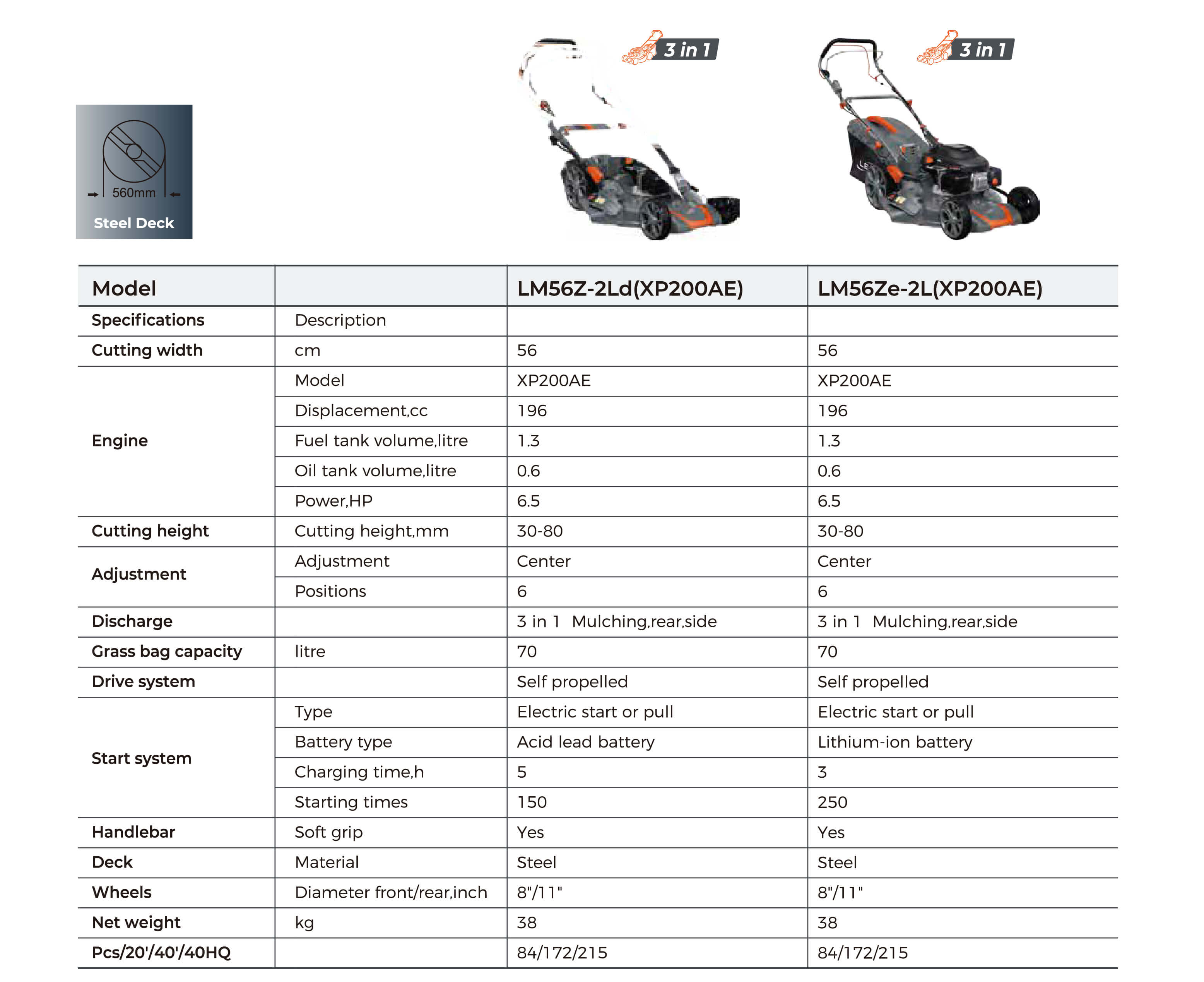 LM-2L Petrol Lawnmowers Technical Data