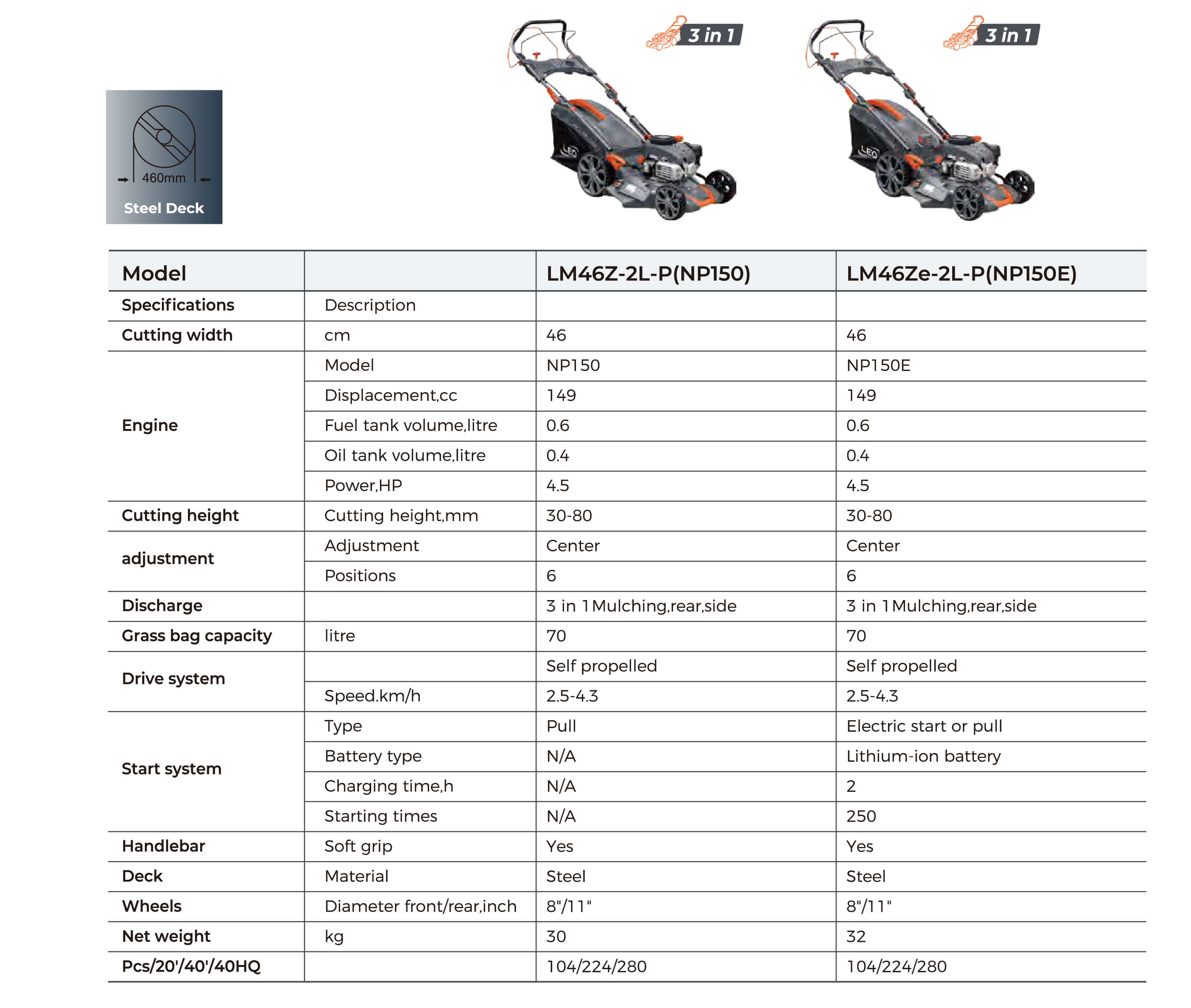 LM-2L-P Petrol Lawnmowers Technical Data