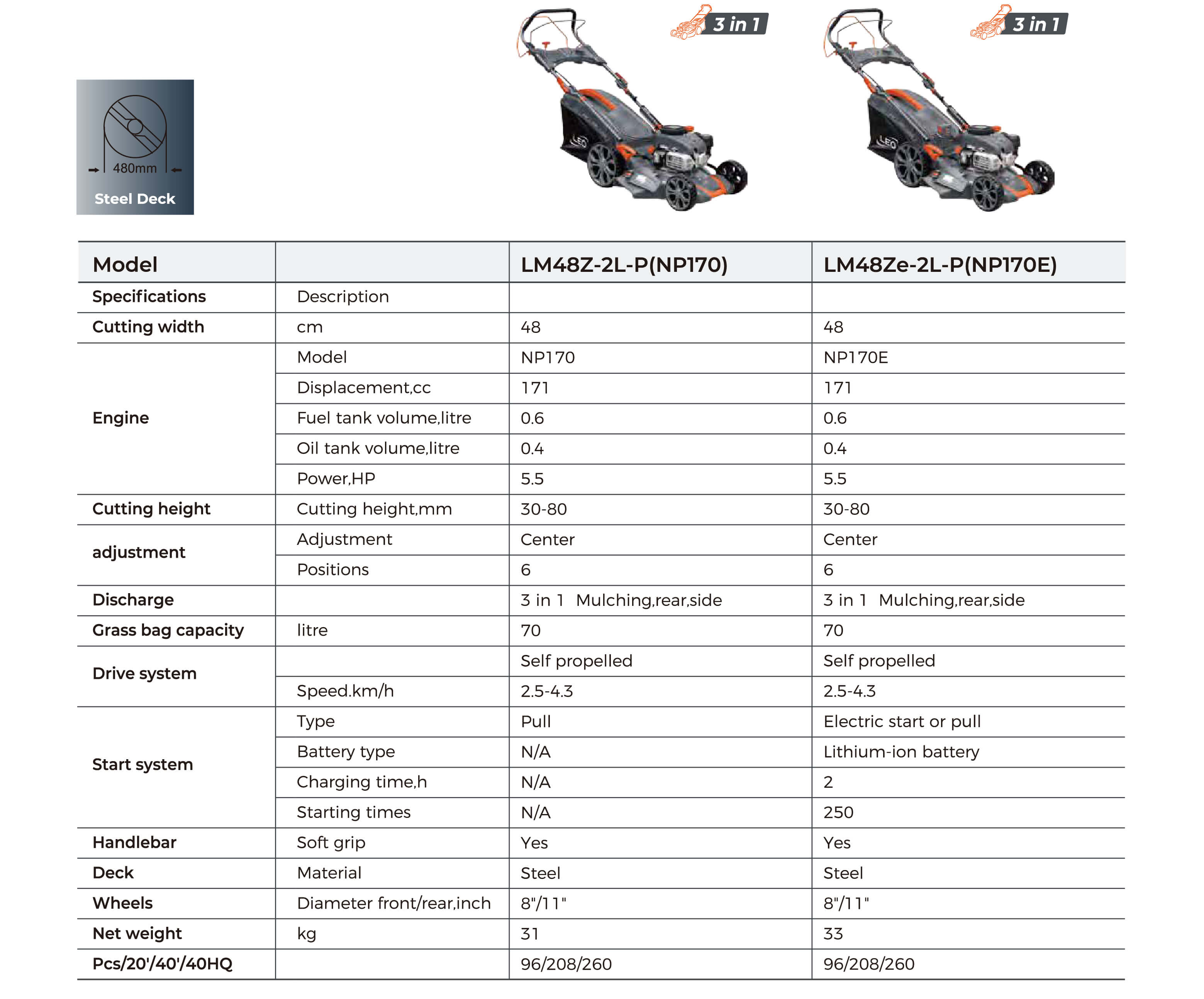 LM-2L-P Petrol Lawnmowers Technical Data