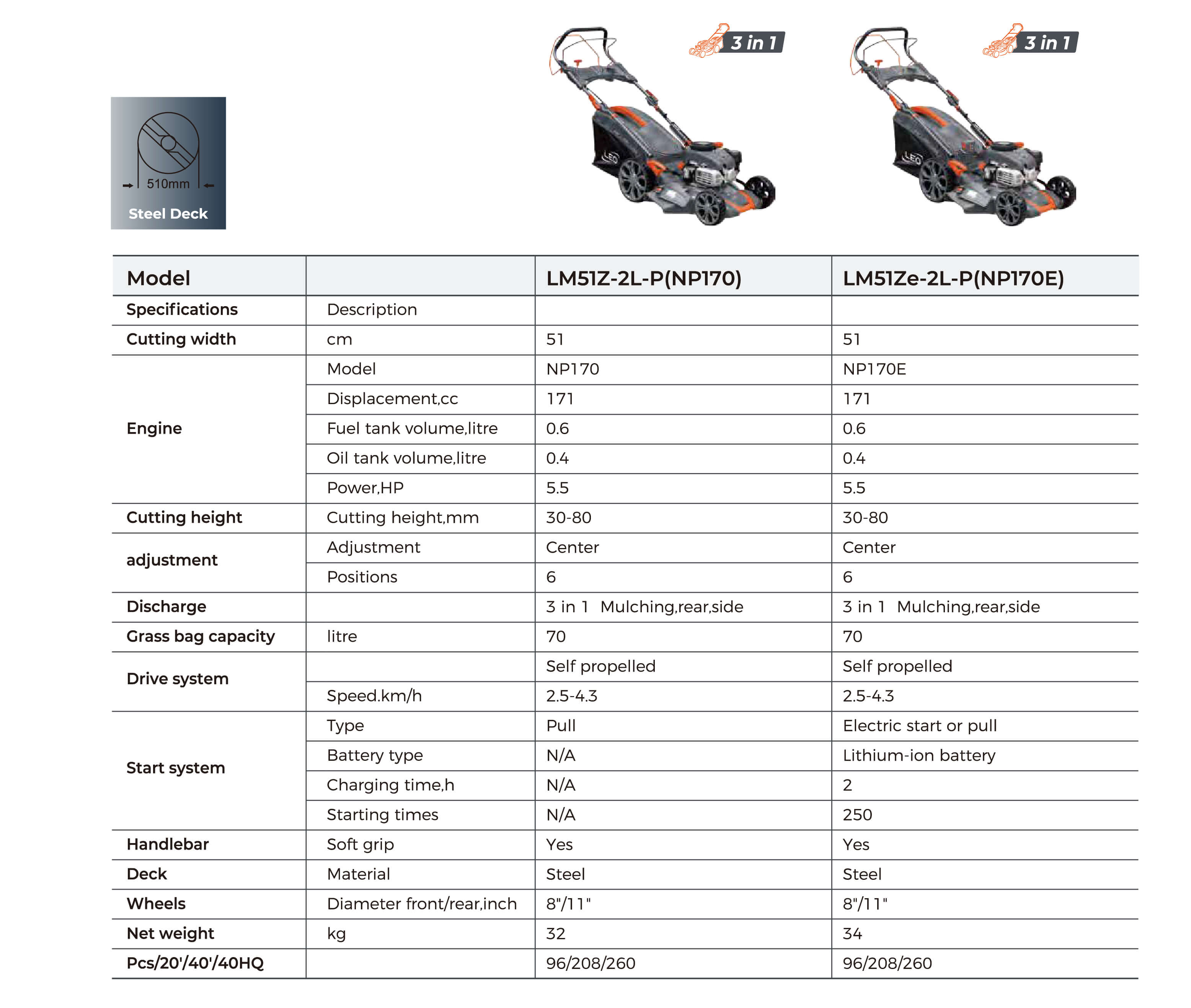 LM-2L-P Petrol Lawnmowers Technical Data