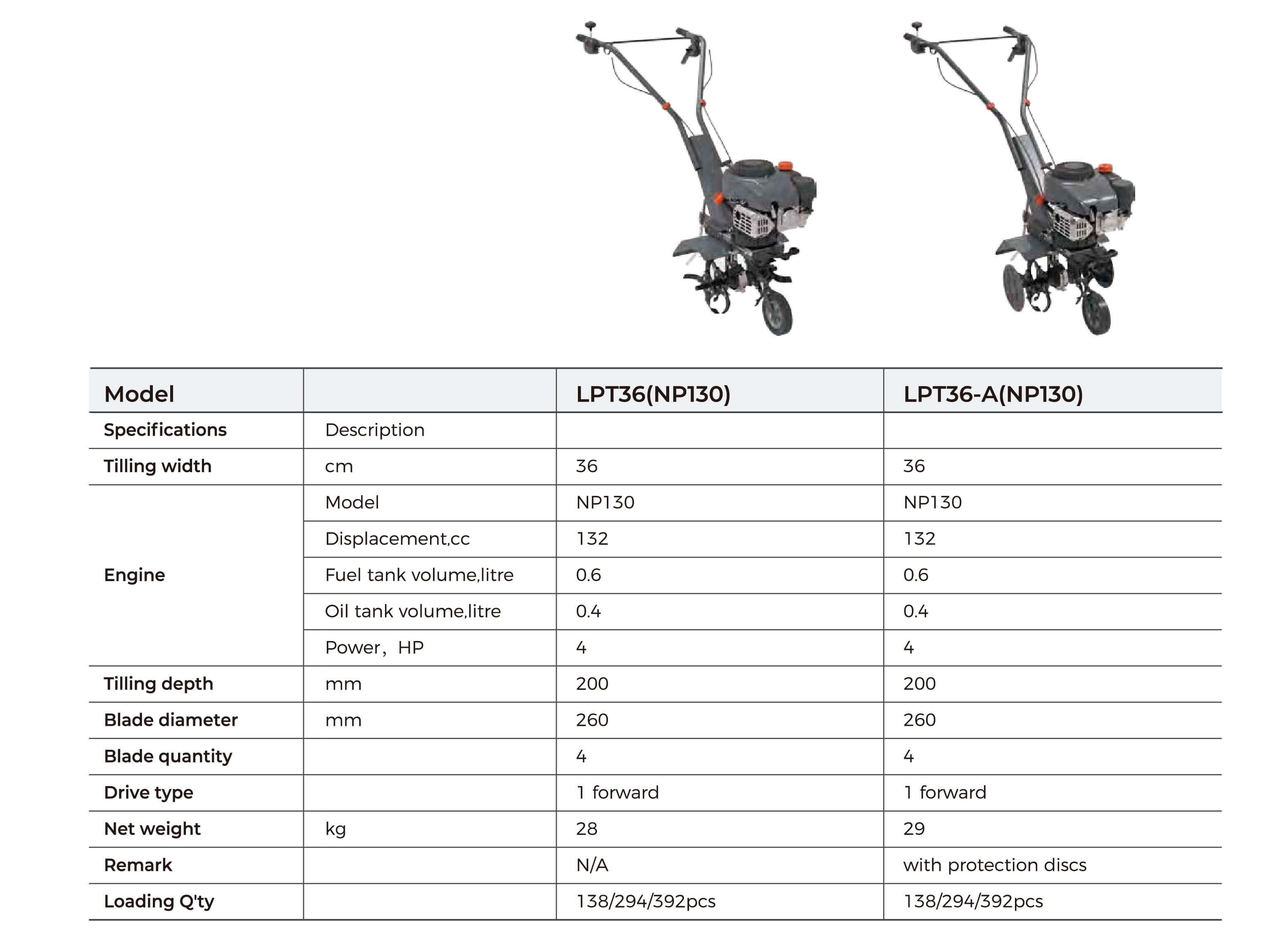 LPT Petrol Tiller Technical Data