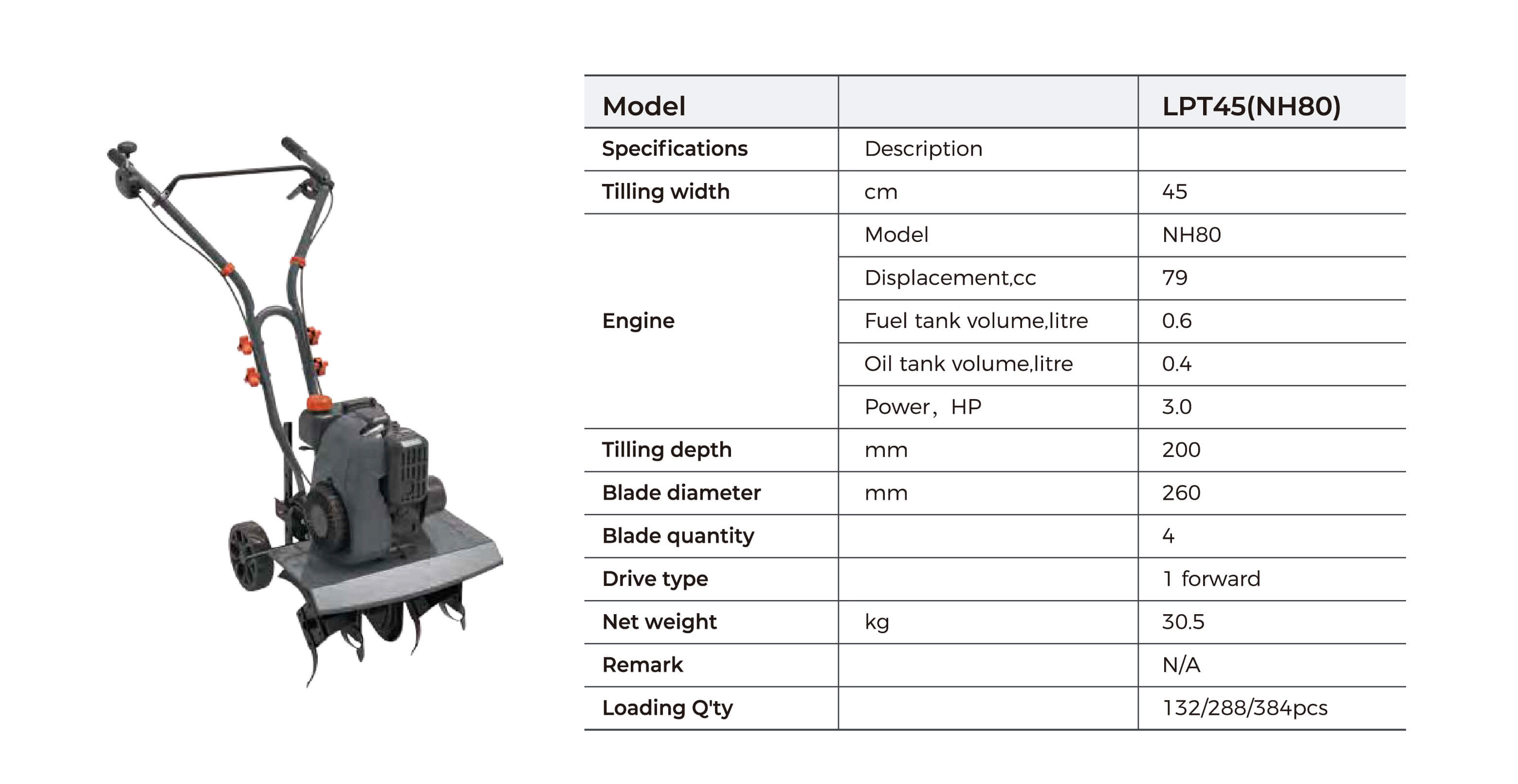 LPT Petrol Tiller Technical Data