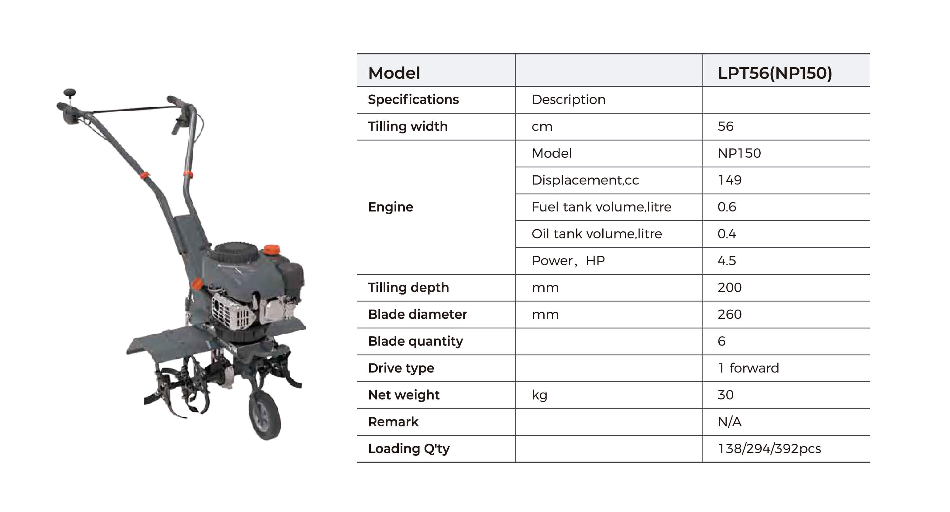 LPT Petrol Tiller Technical Data