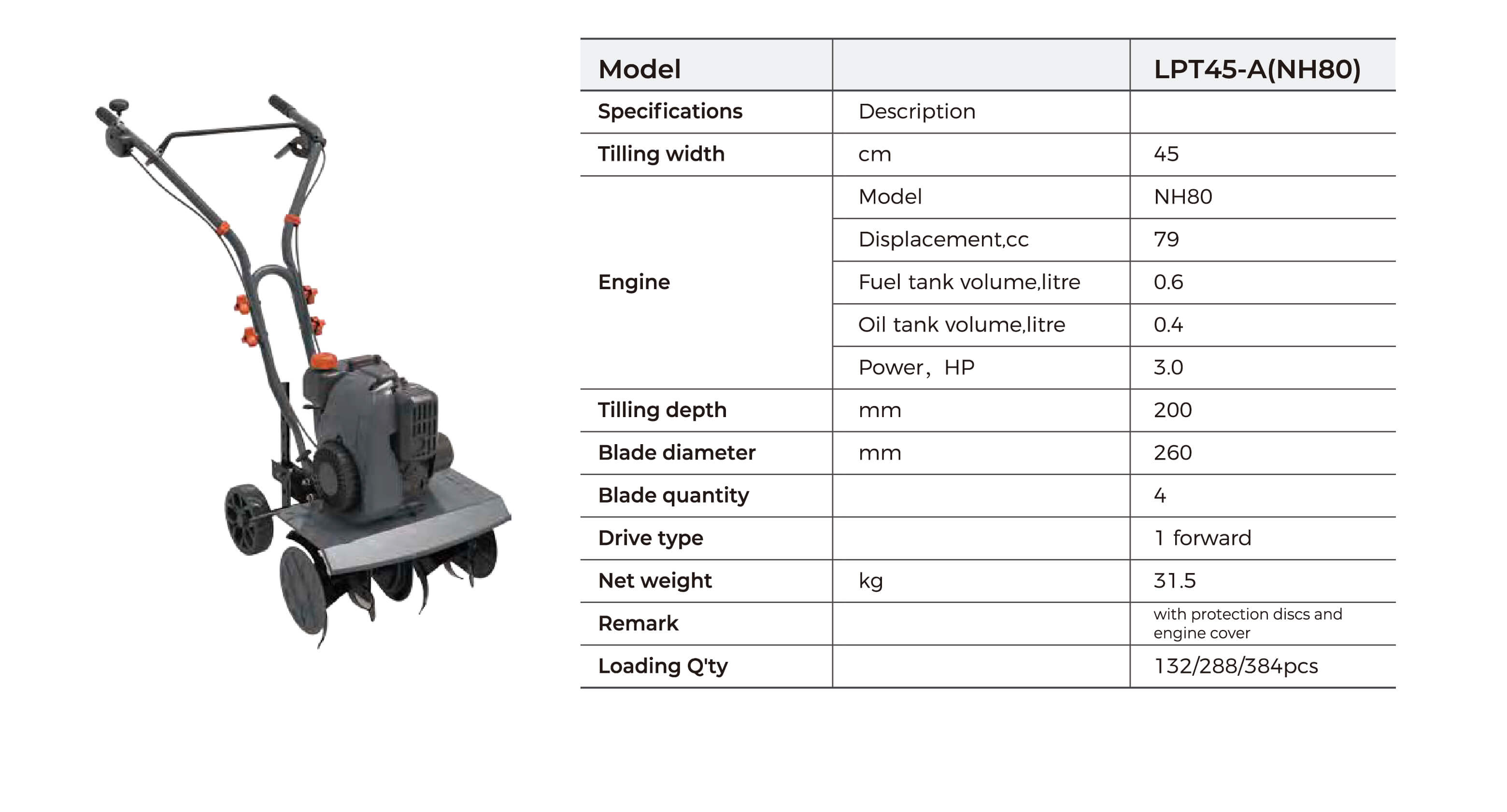 LPT Petrol Tiller Technical Data