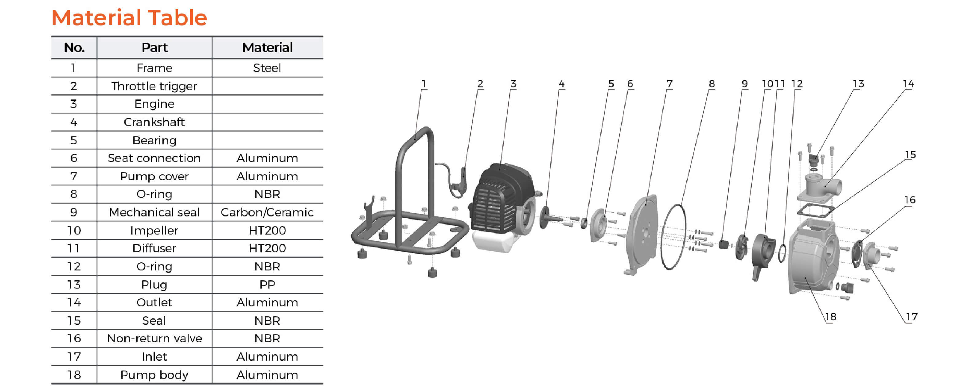 LGP Gasoline Water Pump Material Table