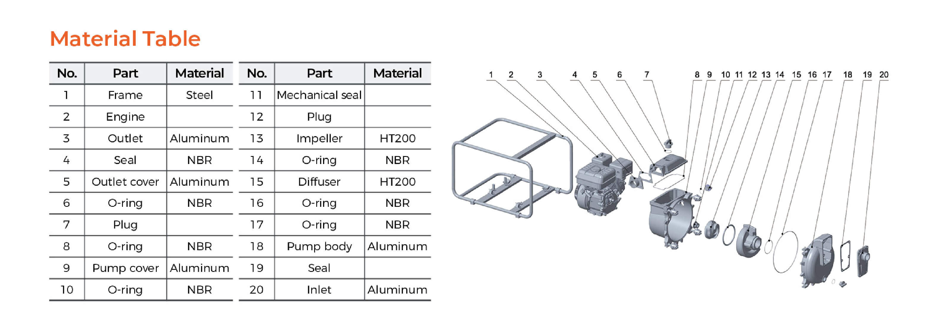 LGP-T Gasoline Trash Pump Material Table