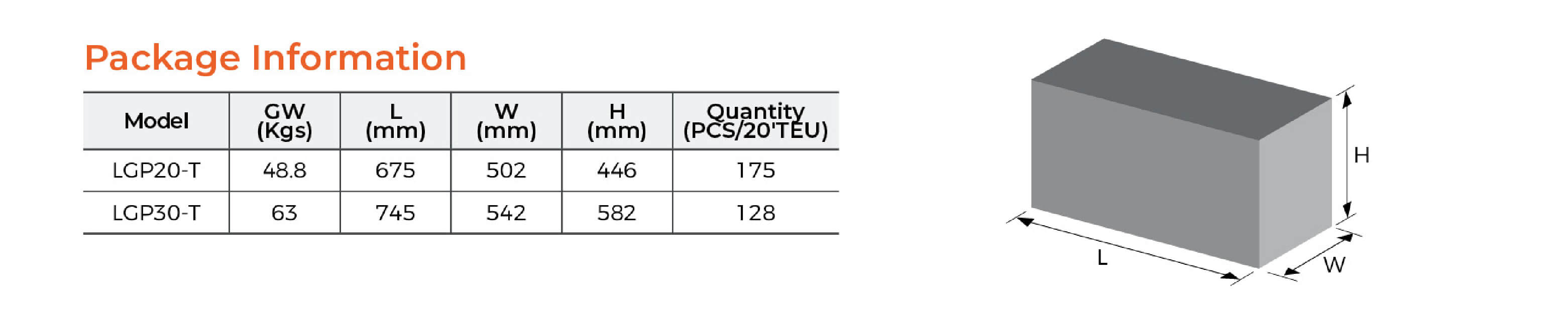 LGP-T Gasoline Trash Pump Package Information