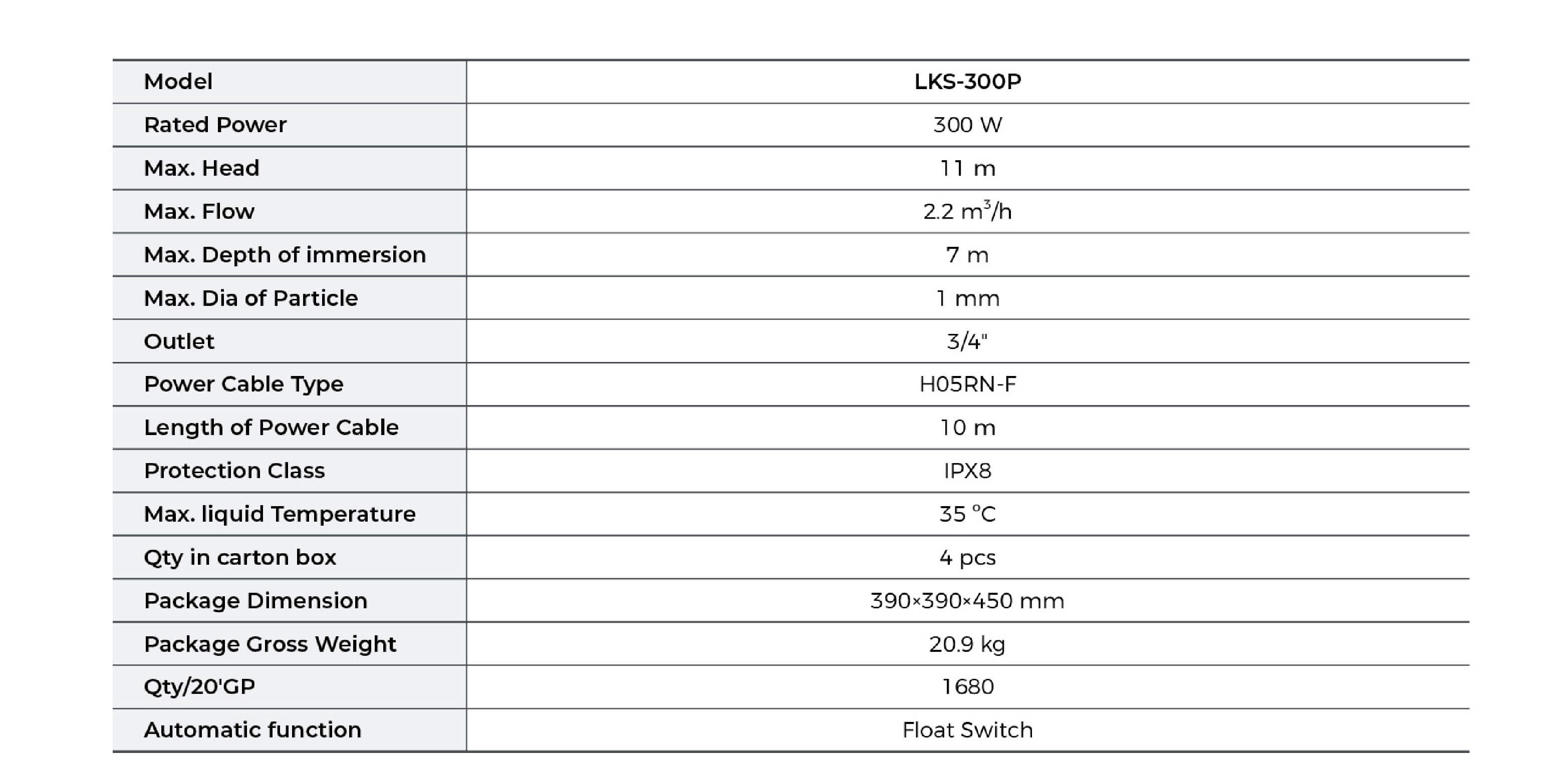 LKS-300P Rain Barrel Pump Technical Data