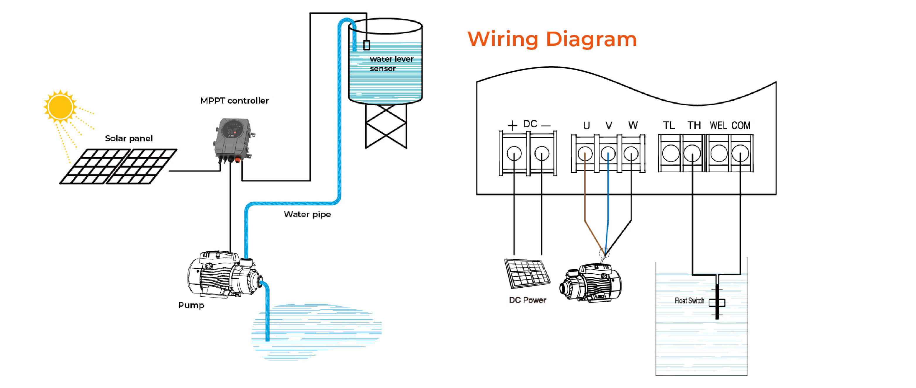 AP DC Solar Peripheral Pump Wiring Diagram