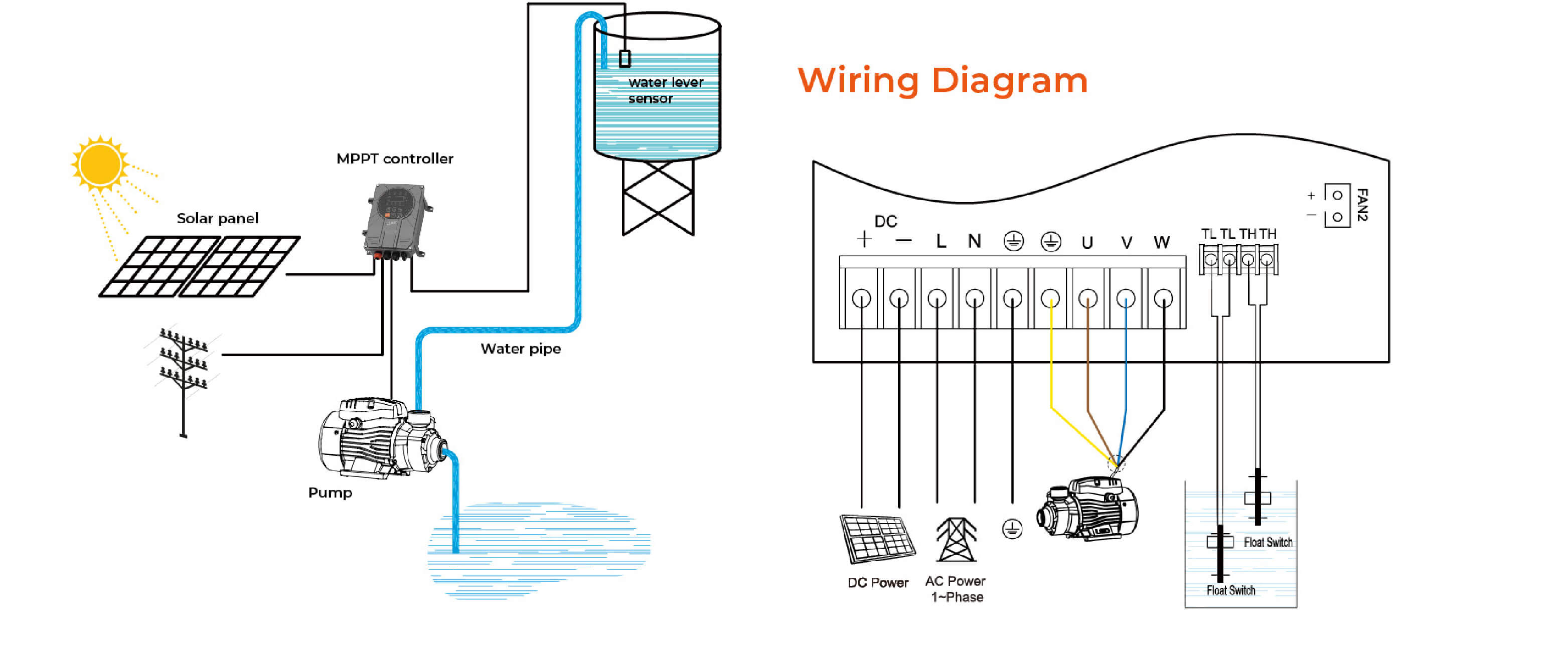 AP Hybrid AC/DC Solar Peripheral Pump Wiring Diagram