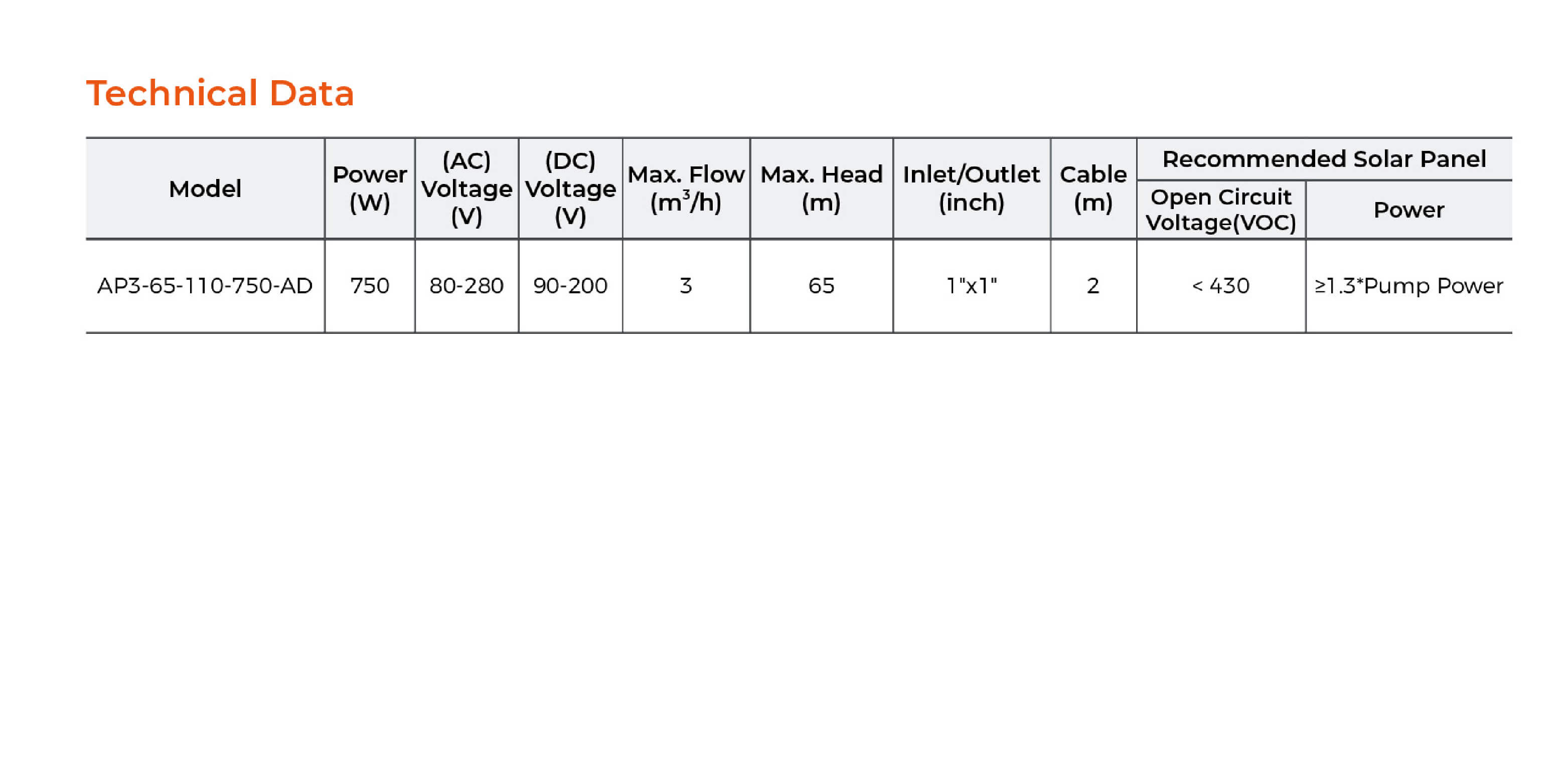 AP Hybrid AC/DC Solar Peripheral Pump Technical Data