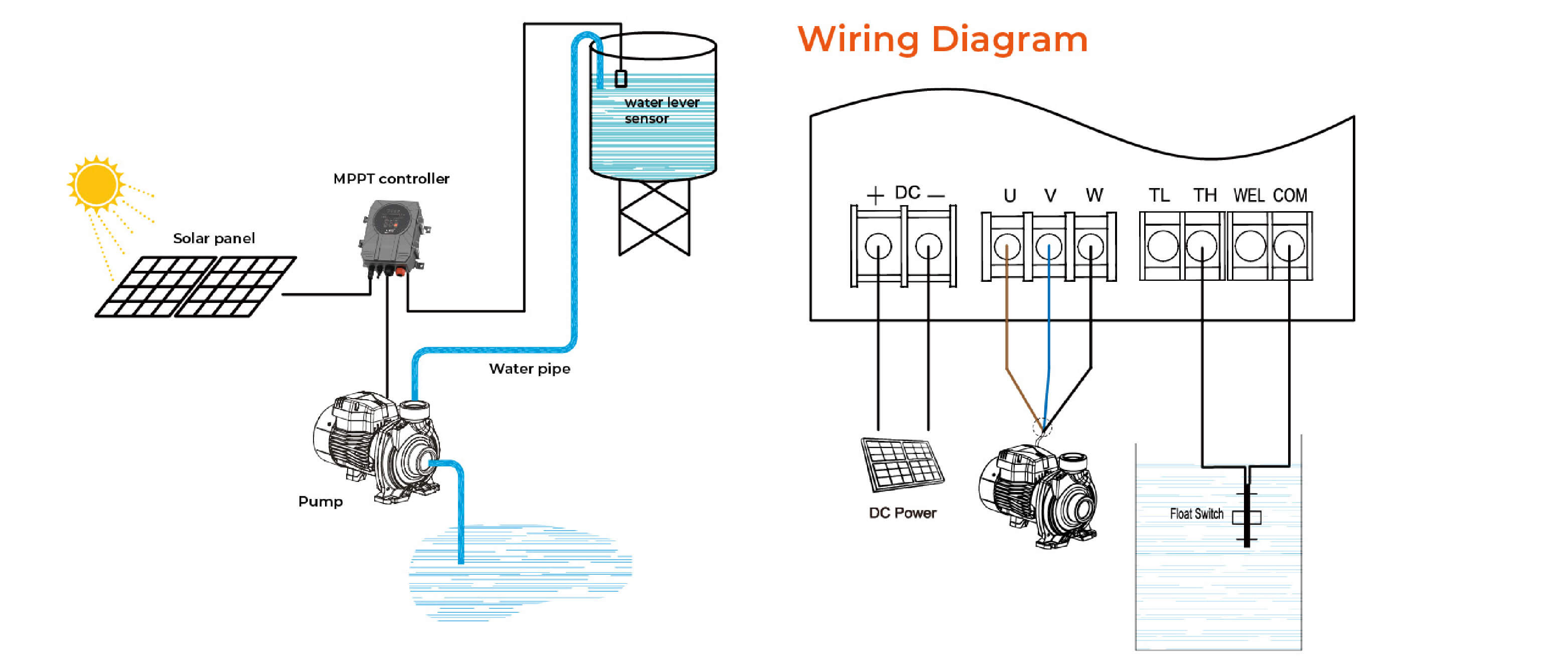 AC DC Solar Centrifugal Pump Wiring Diagram