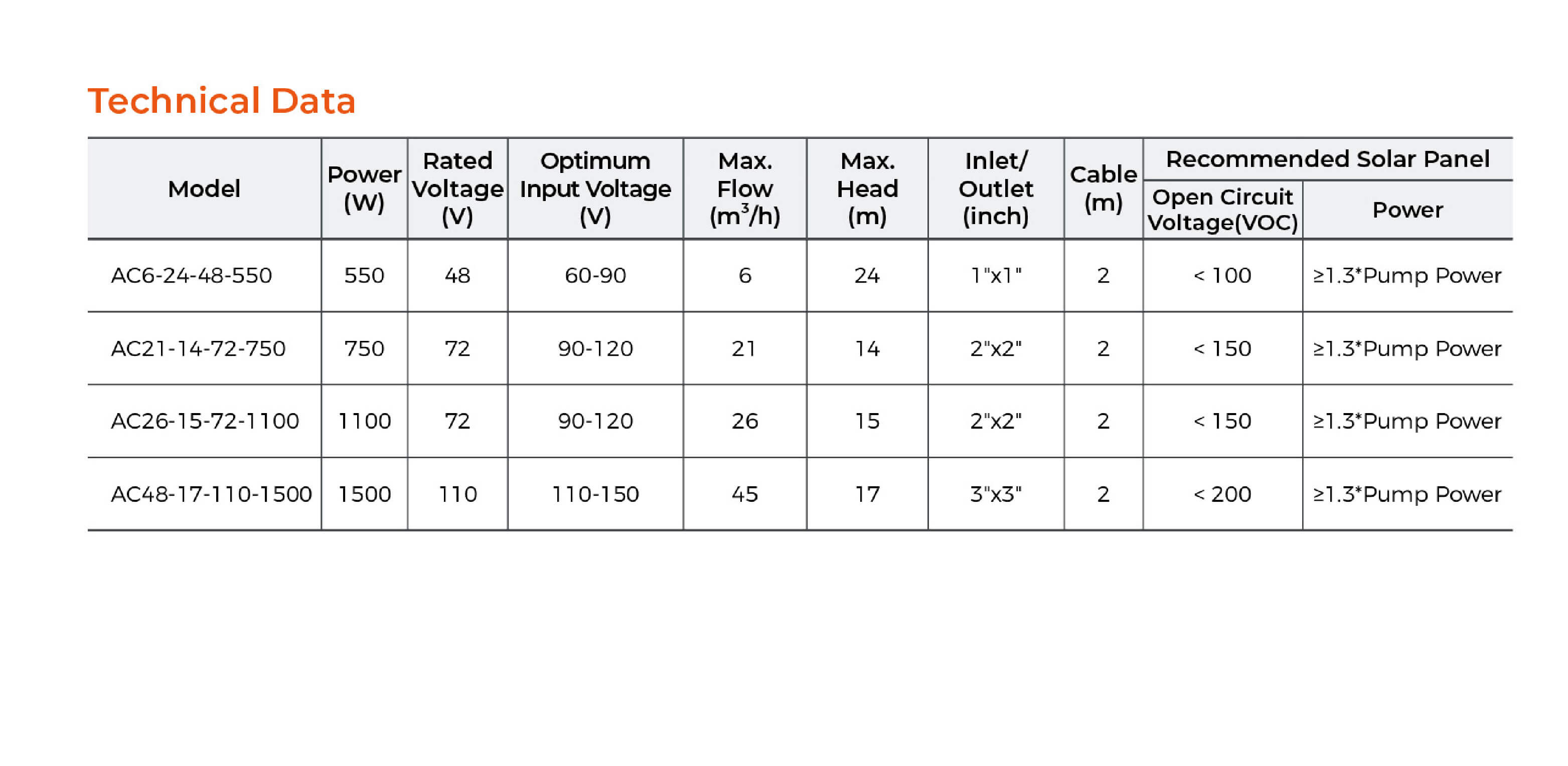 AC DC Solar Centrifugal Pump Technical Data