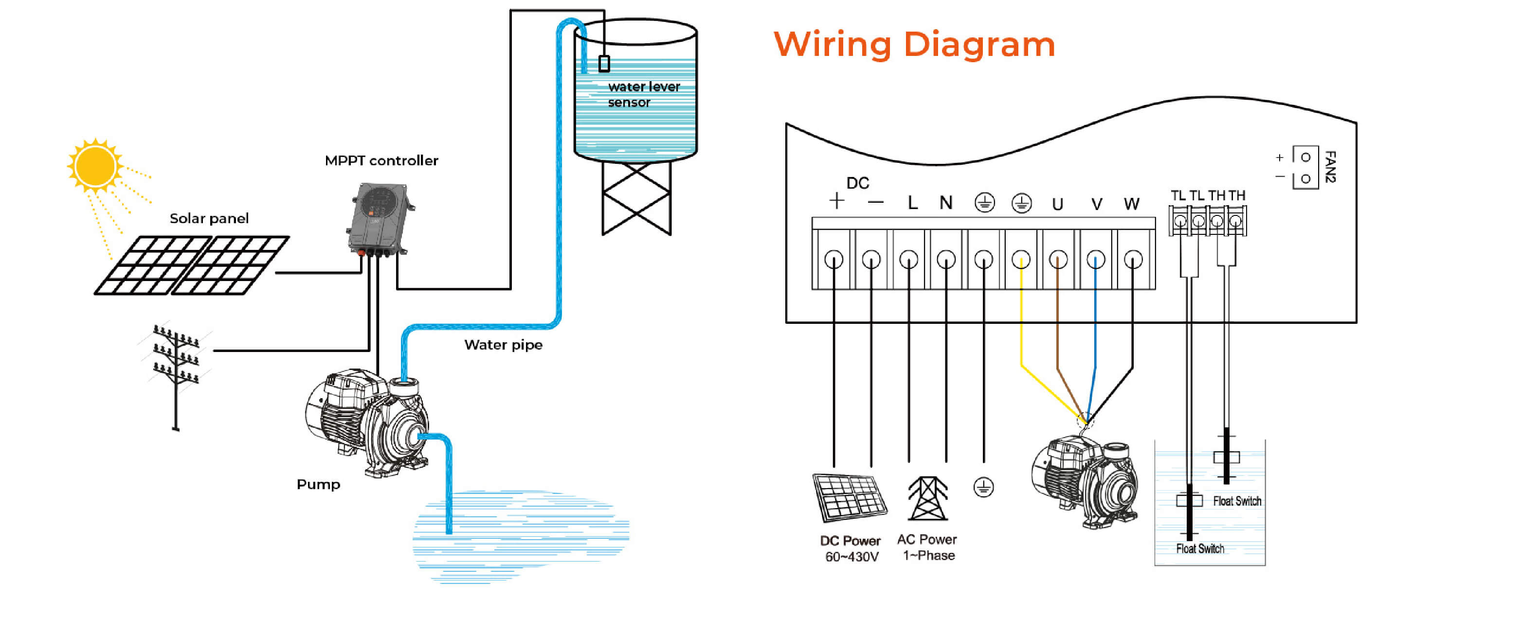 AC Hybrid AC/DC Solar Centrifugal Pump Wiring Diagram