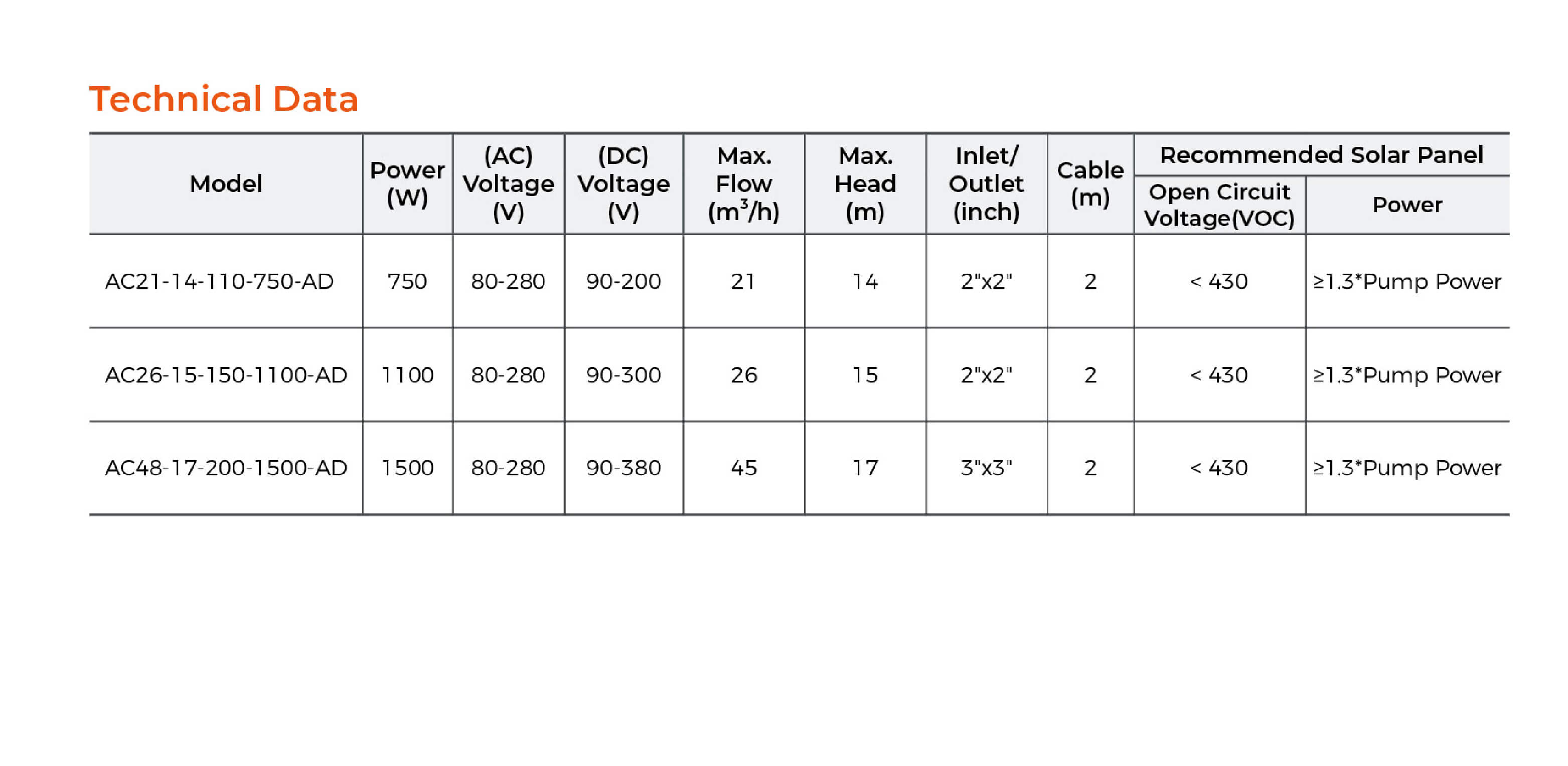 AC Hybrid AC/DC Solar Centrifugal Pump Technical Data