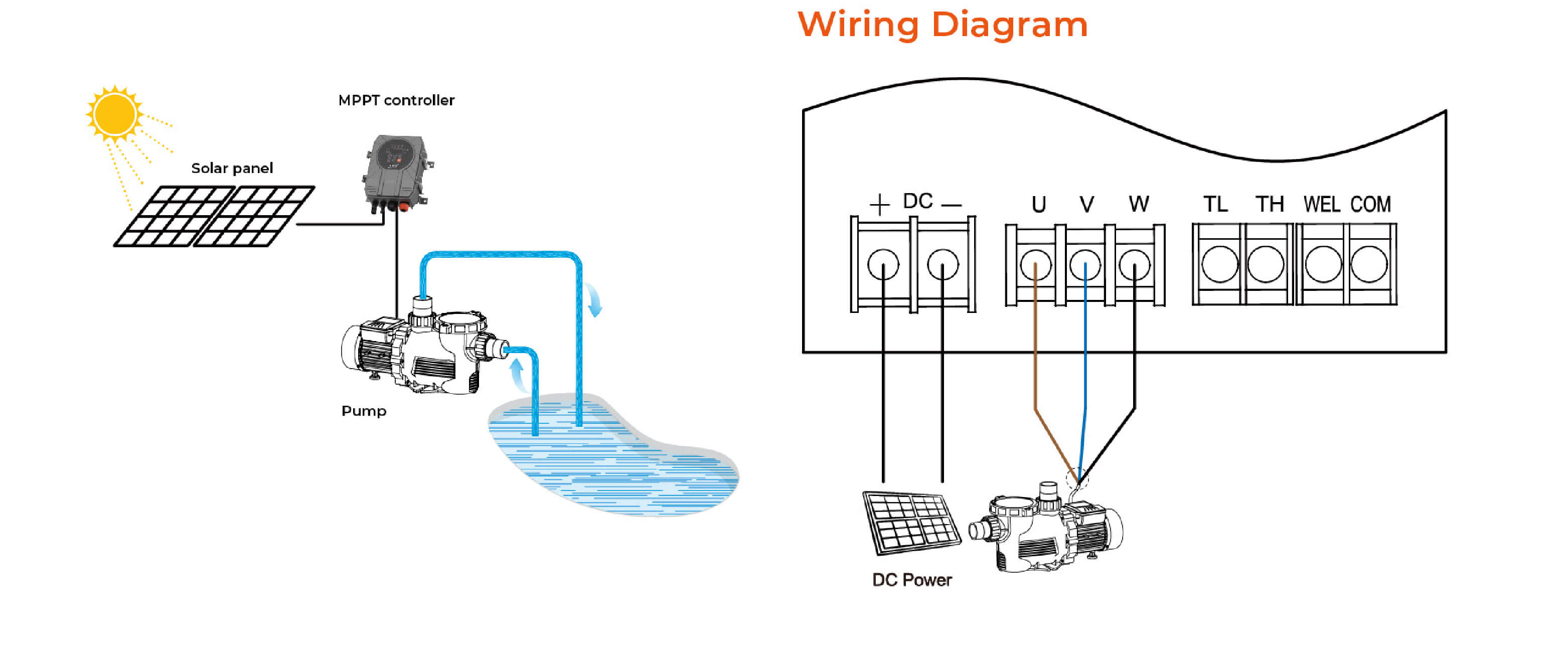 XKP DC Solar Swimming Pool Pump Wiring Diagram