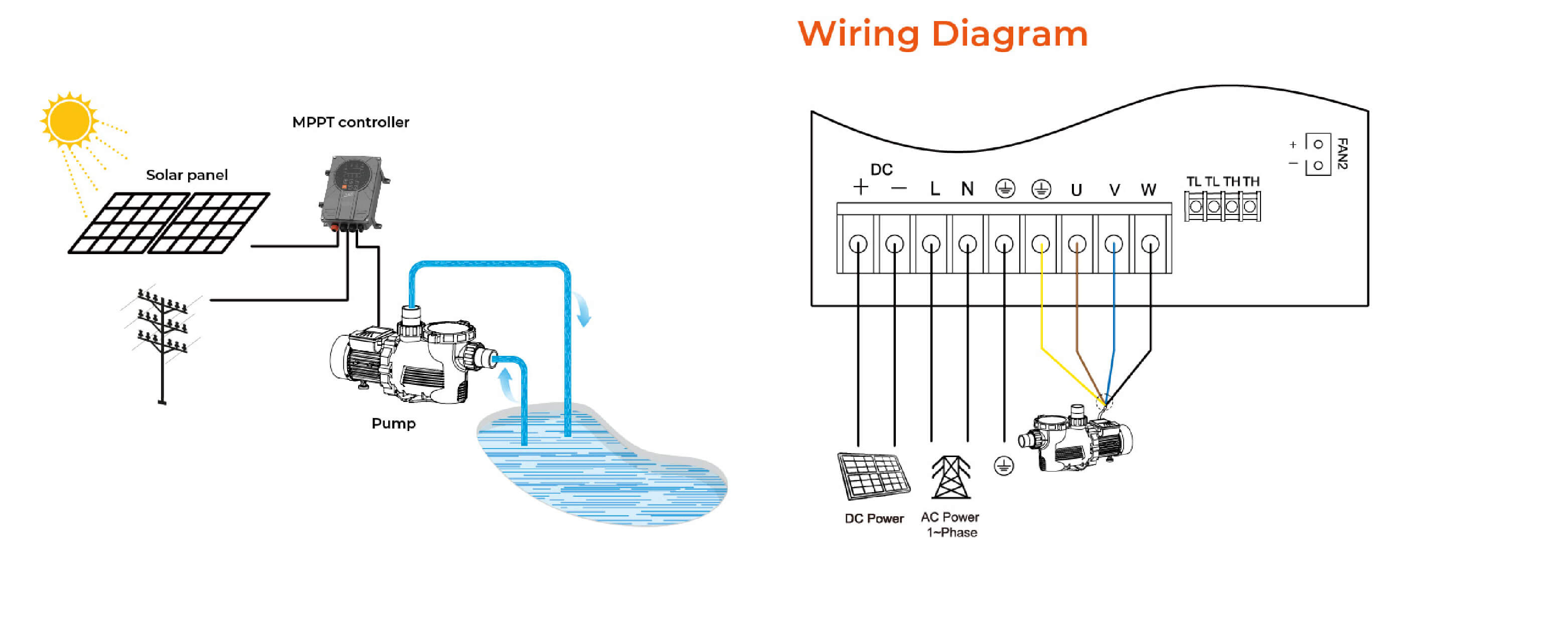 XKP Hybrid AC/DC Solar Swimming Pool Pump Wiring Diagram