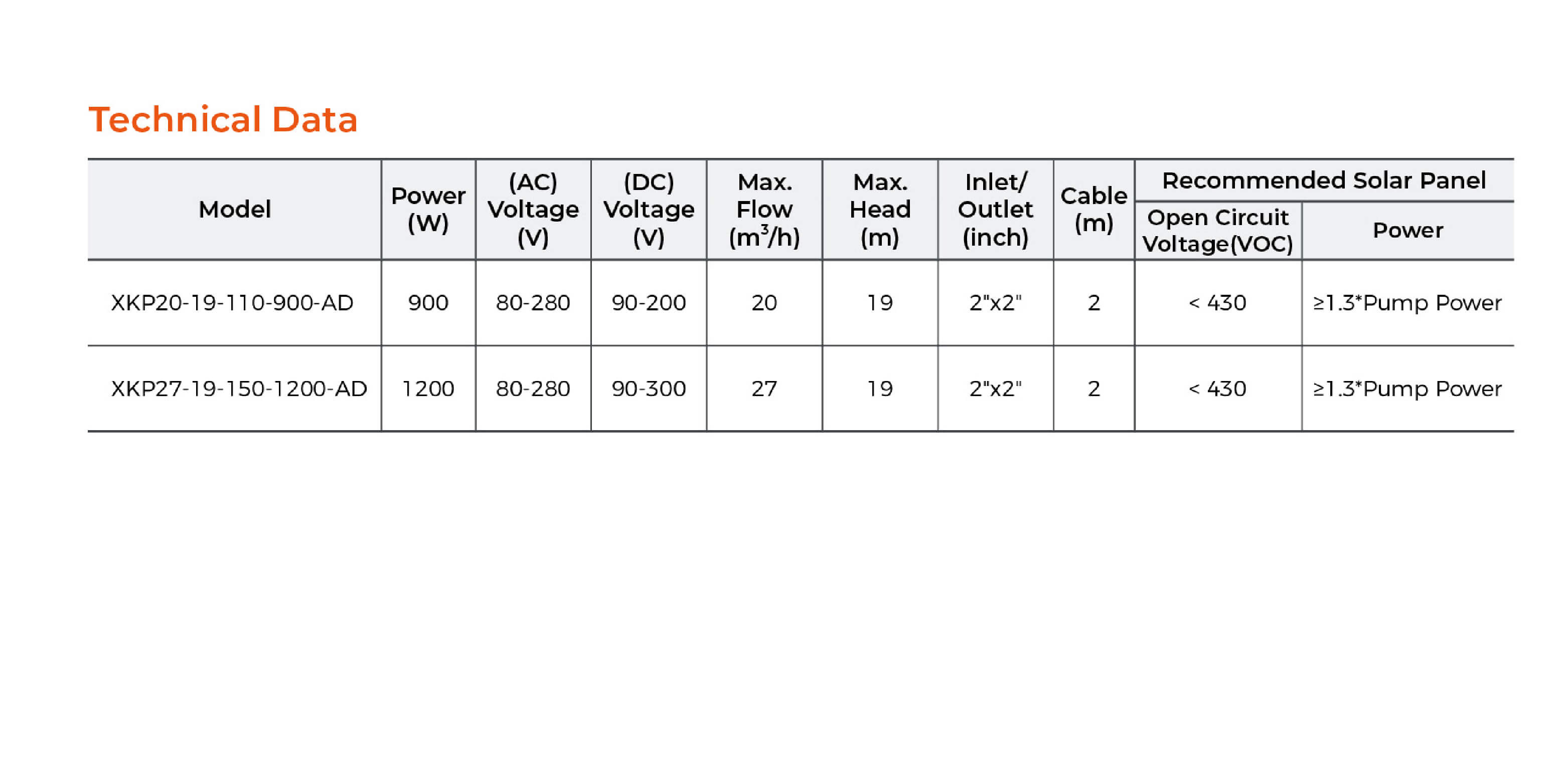 XKP Hybrid AC/DC Solar Swimming Pool Pump Technical Data