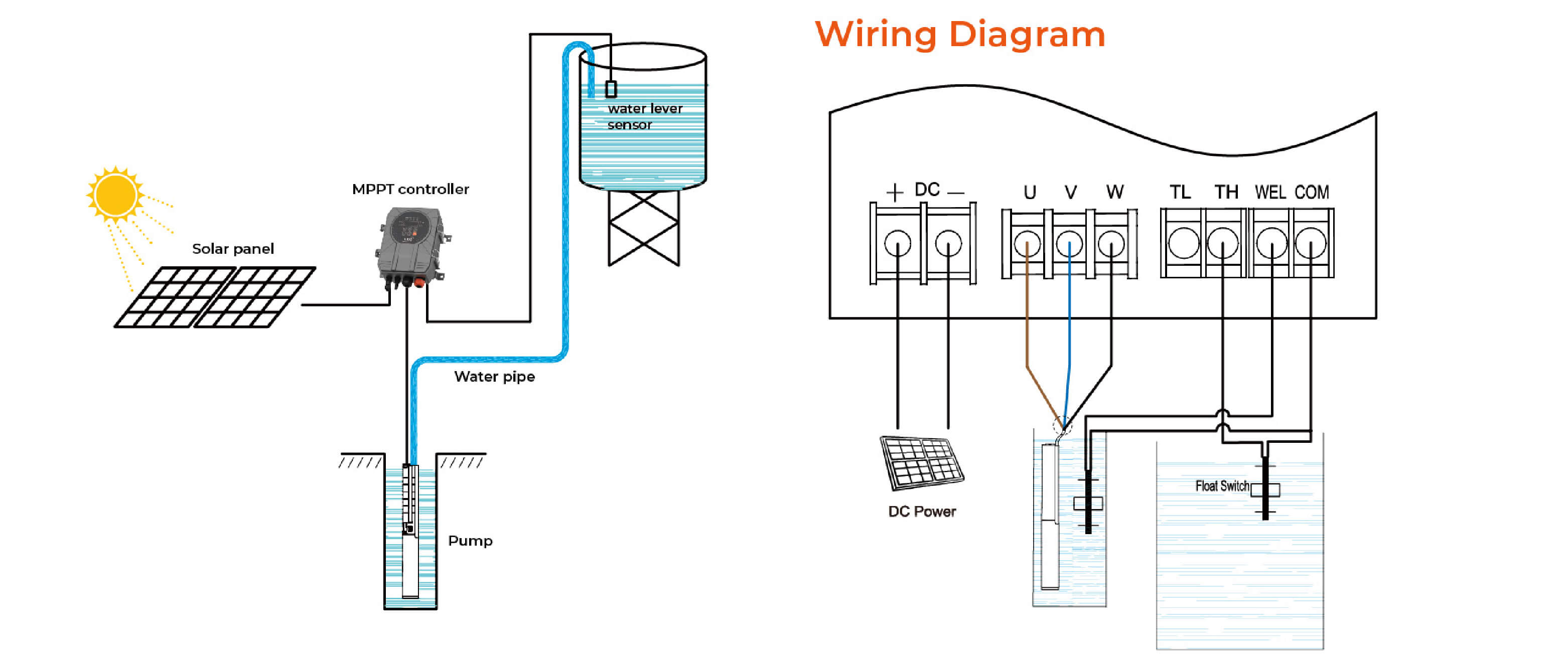 LDG DC Solar Screw Pump Wiring Diagram