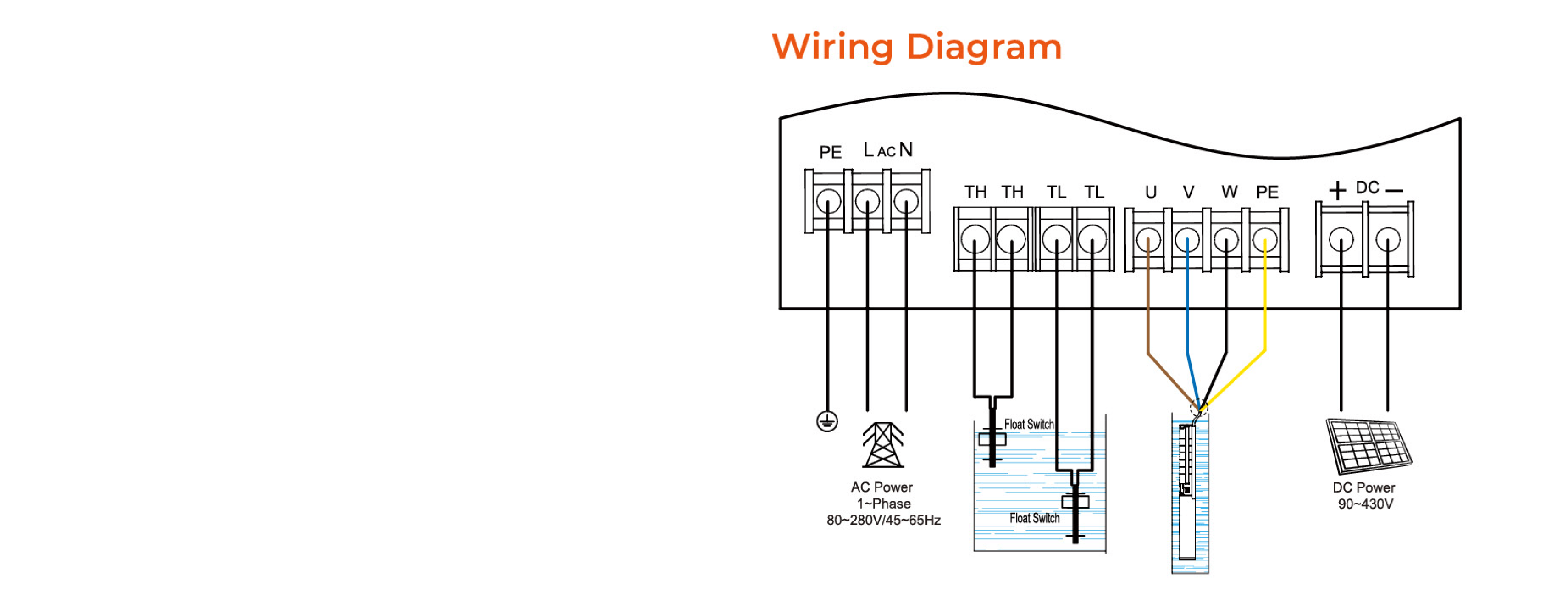 LPF Hybrid AC/DC Solar Submersible Pump with SS Impeller Wiring Diagram