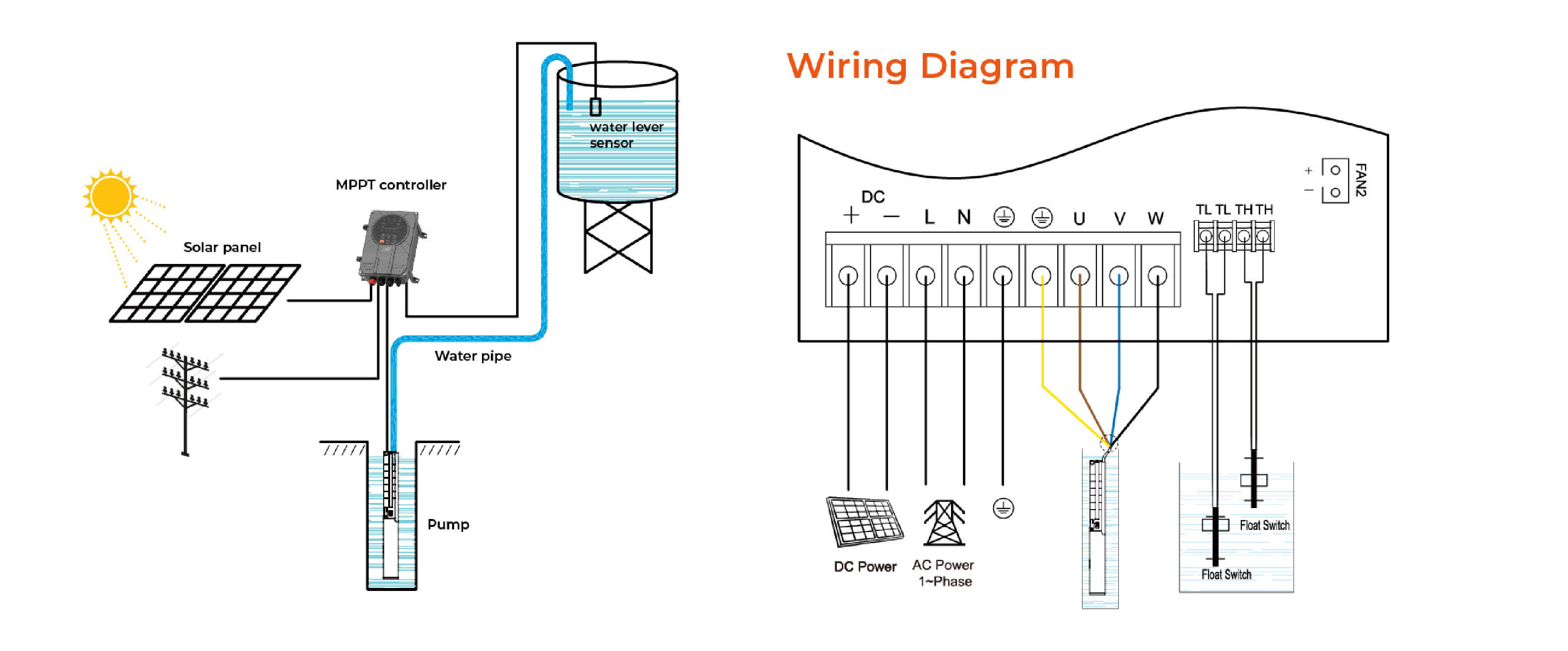 LPY Hybrid AC/DC Solar Submersible Pump with Plastic Impeller Wiring Diagram