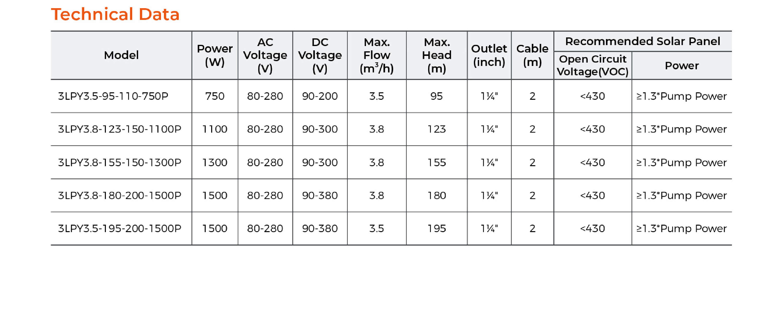 LPY Hybrid AC/DC Solar Submersible Pump with Plastic Impeller Technical Data