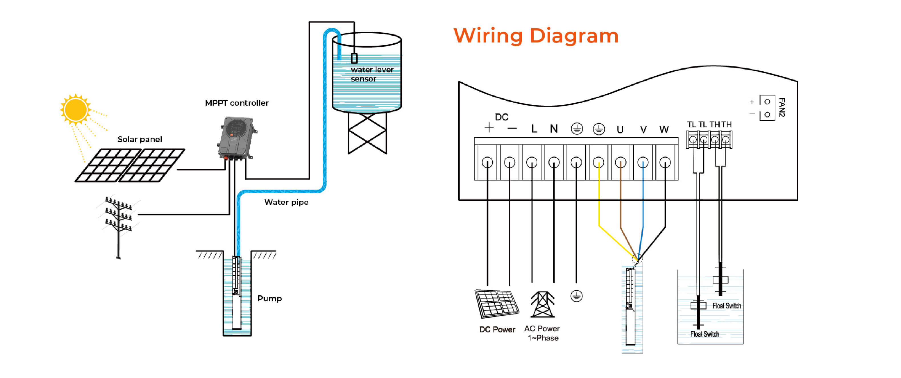 LPY Hybrid AC/DC Solar Submersible Pump with SS Impeller Wiring Diagram