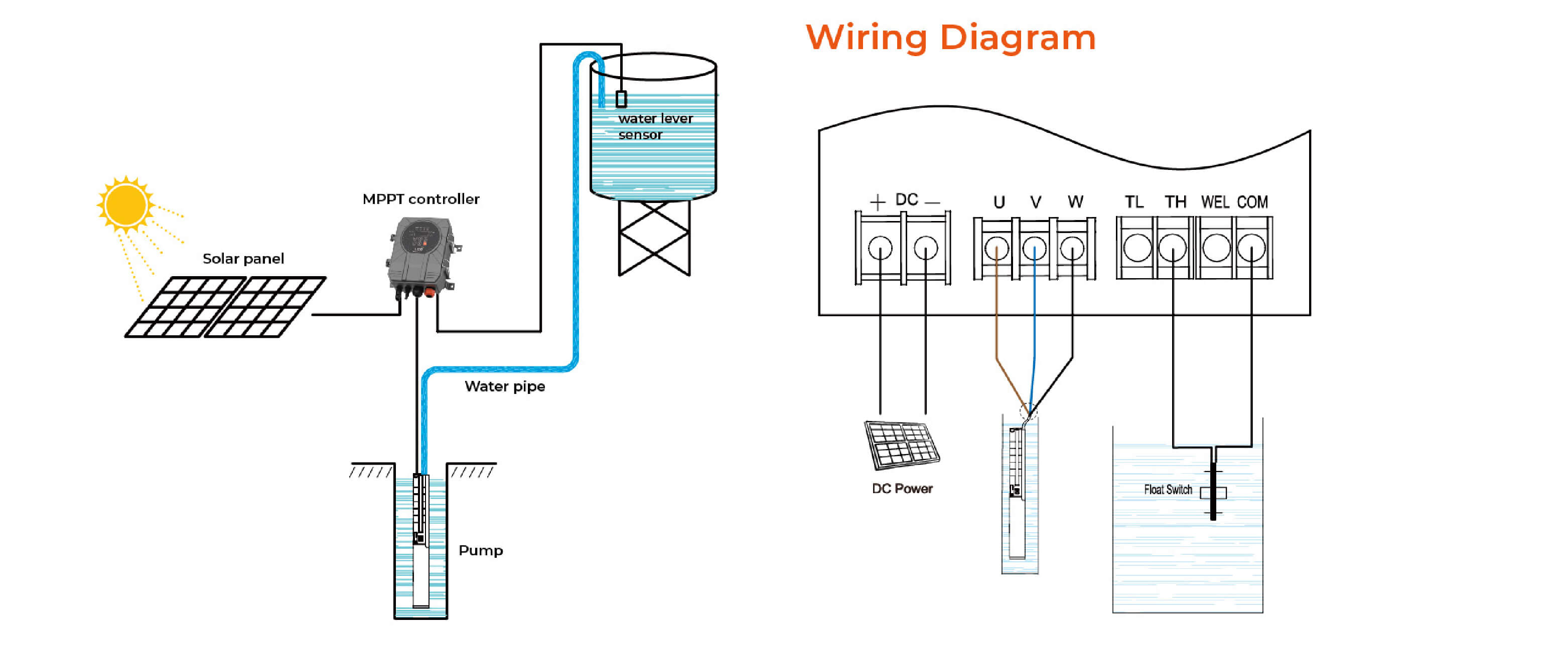 LDS DC Solar Submersible Pump with SS Impeller Wiring Diagram