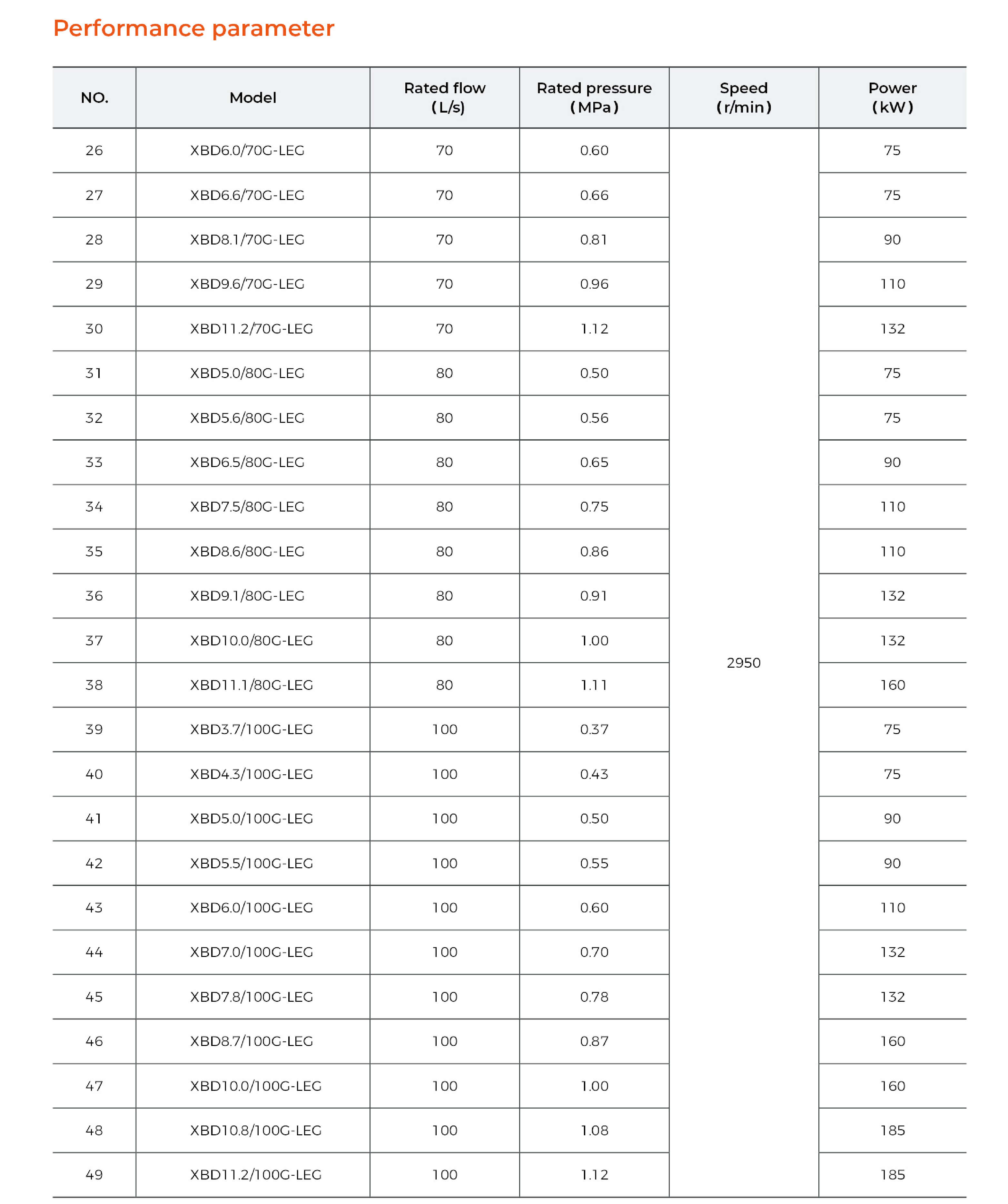 XBD-LEG Horizontal Split Double Suction Fire Fighting Pump Specification