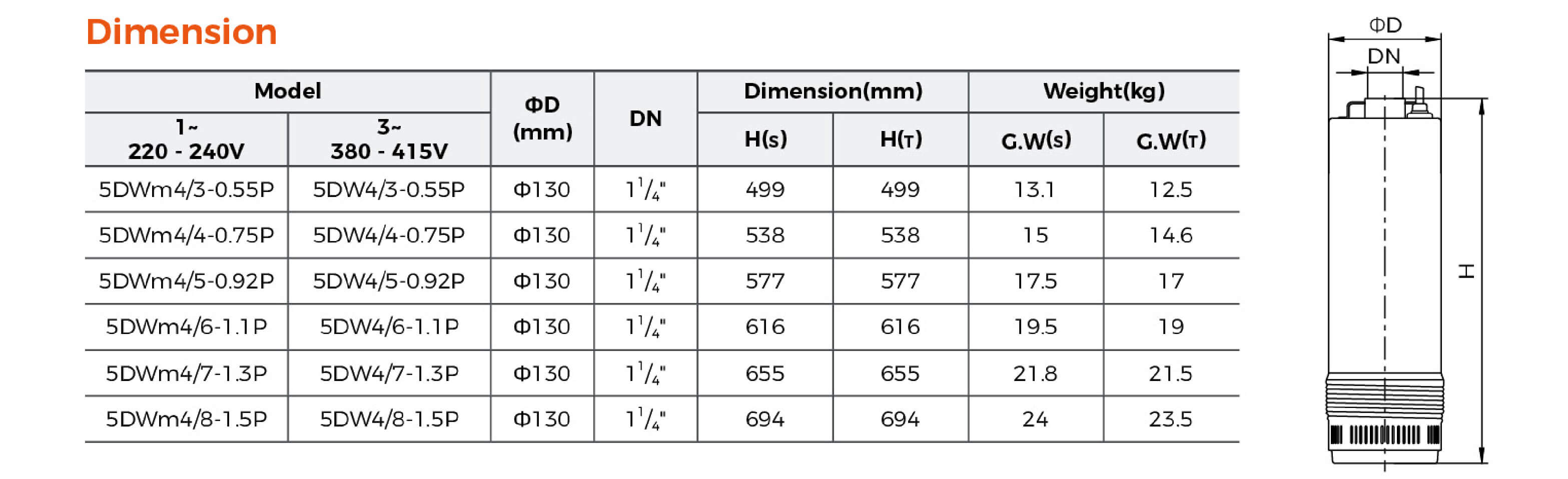 5DW Submersible Borehole Pump Dimension