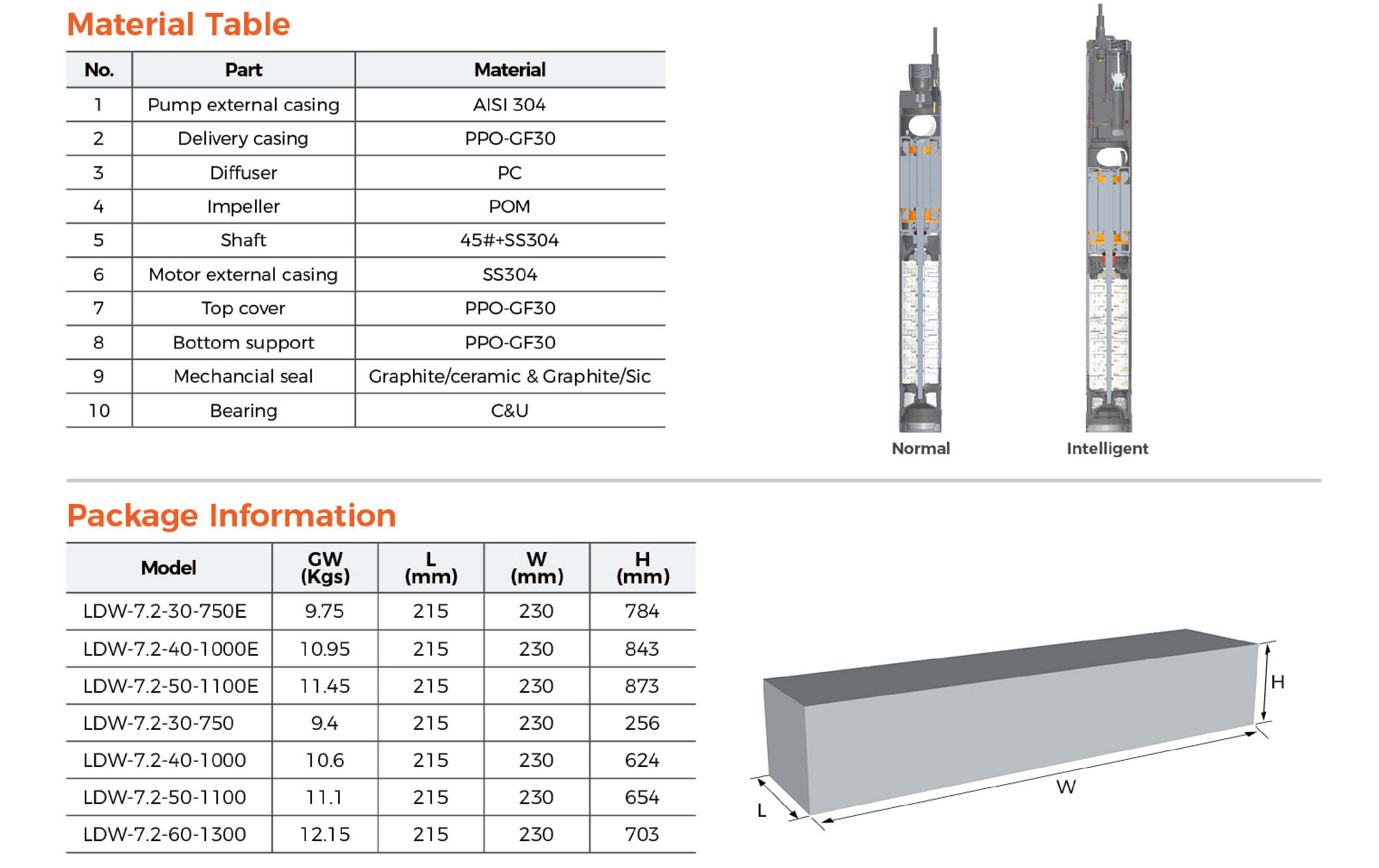 LDW High Pressure Submersible Pump Specification