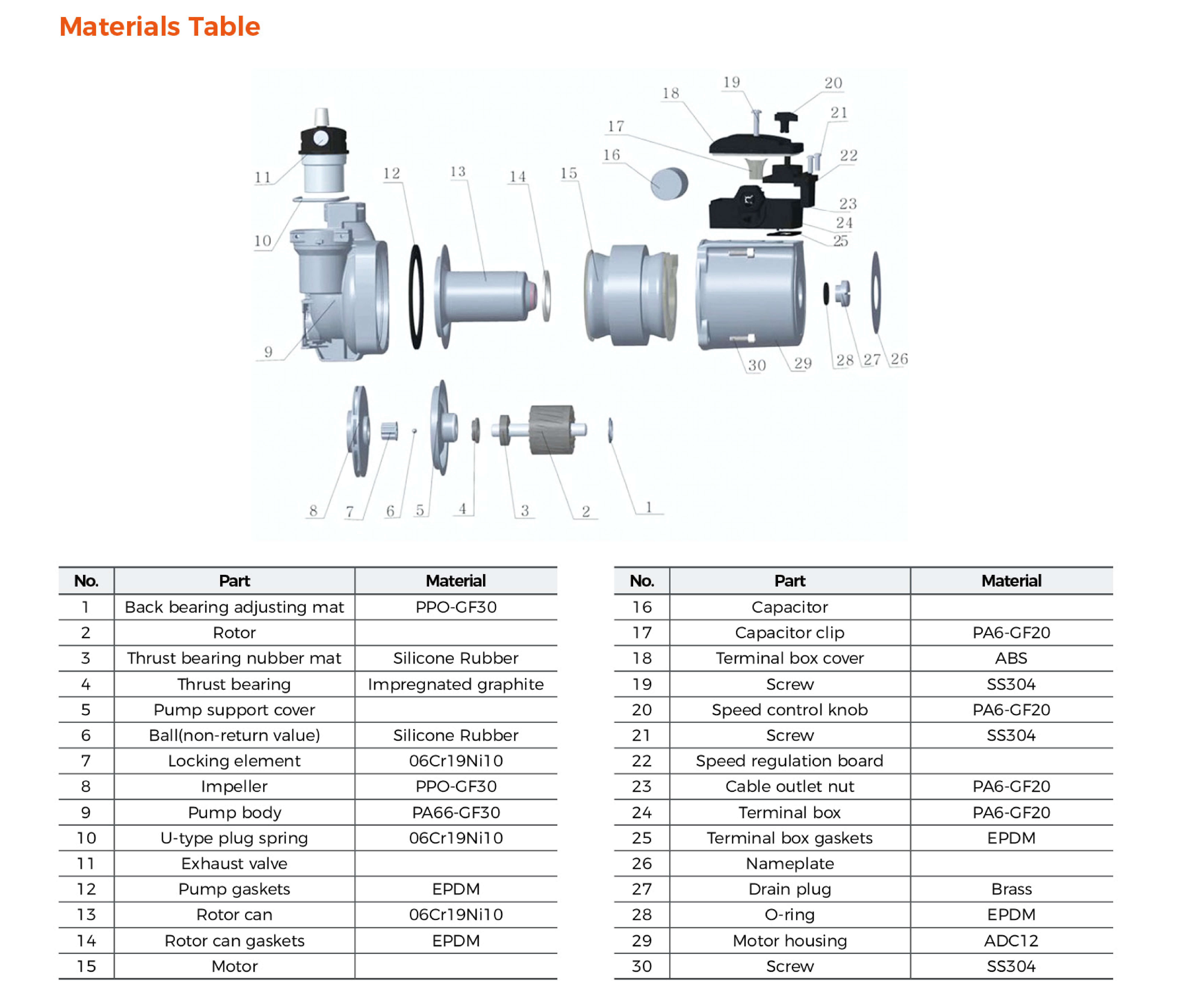 BRP Wall-Mounted Gas Boiler Pump Material Table