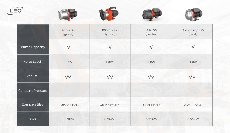 Example - LEO Booster Pumps Compared