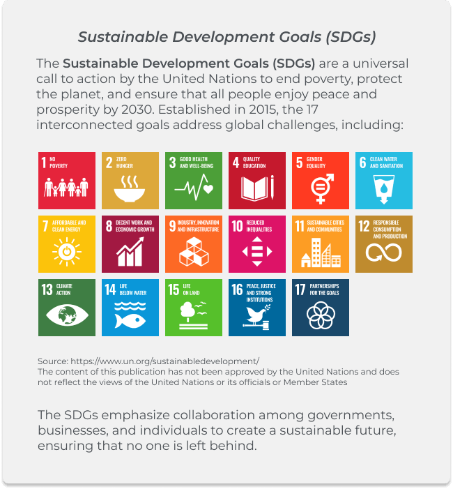 about SDGs