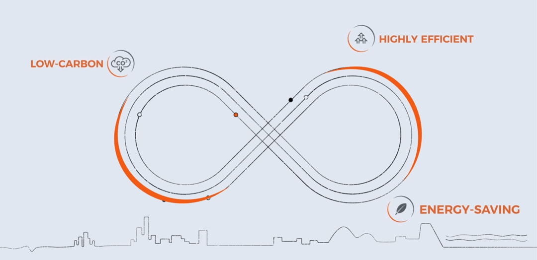 LEO environmental responsibility