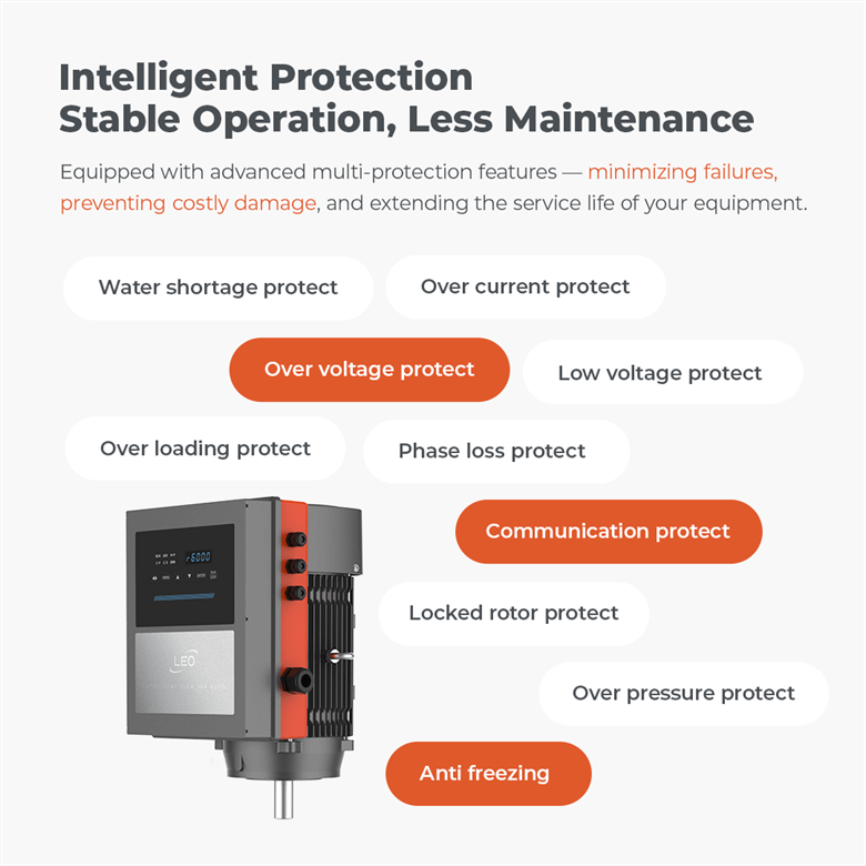 LEO PM5 - Intelligent Protection