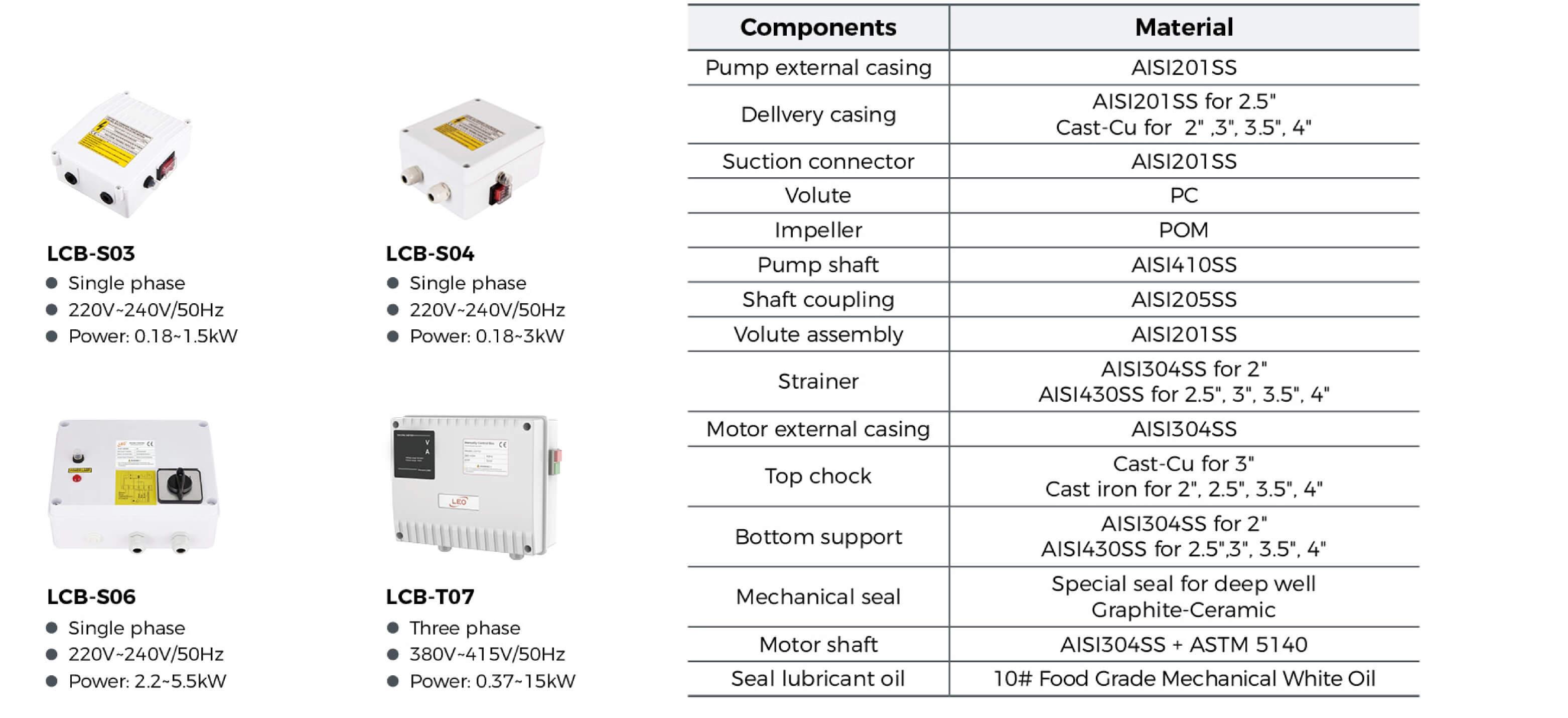 XR Submersible Borehole Pump Material Table